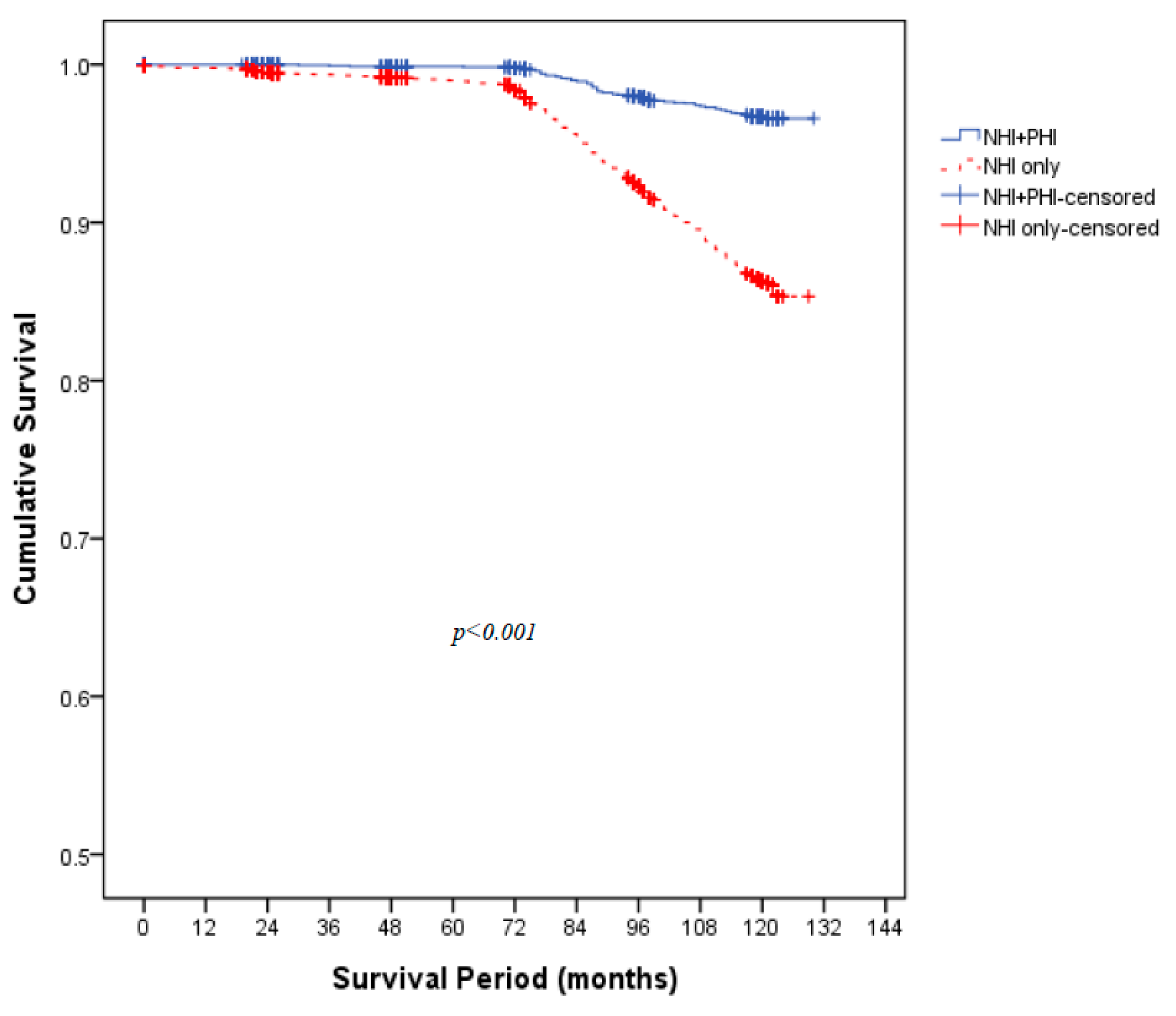 Ijerph 18 08363 g002