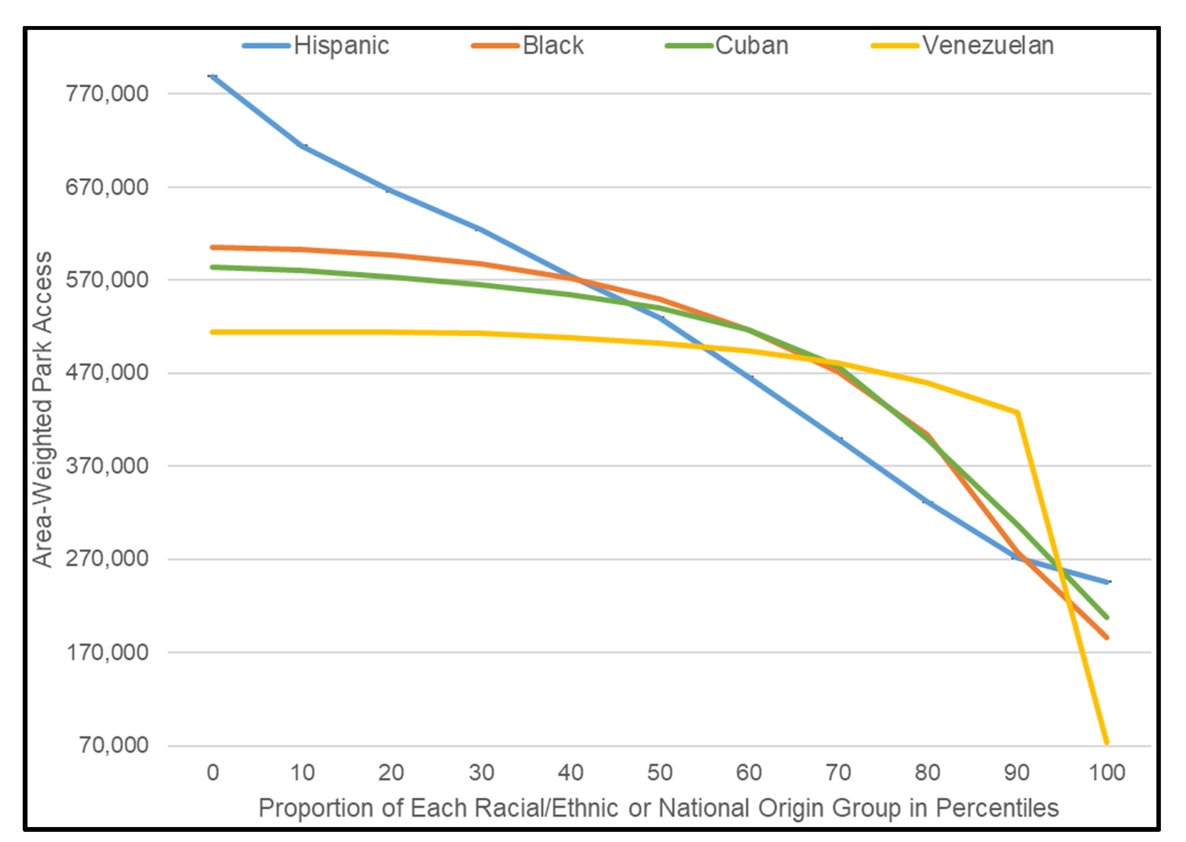 Ijerph 18 08364 g005 550