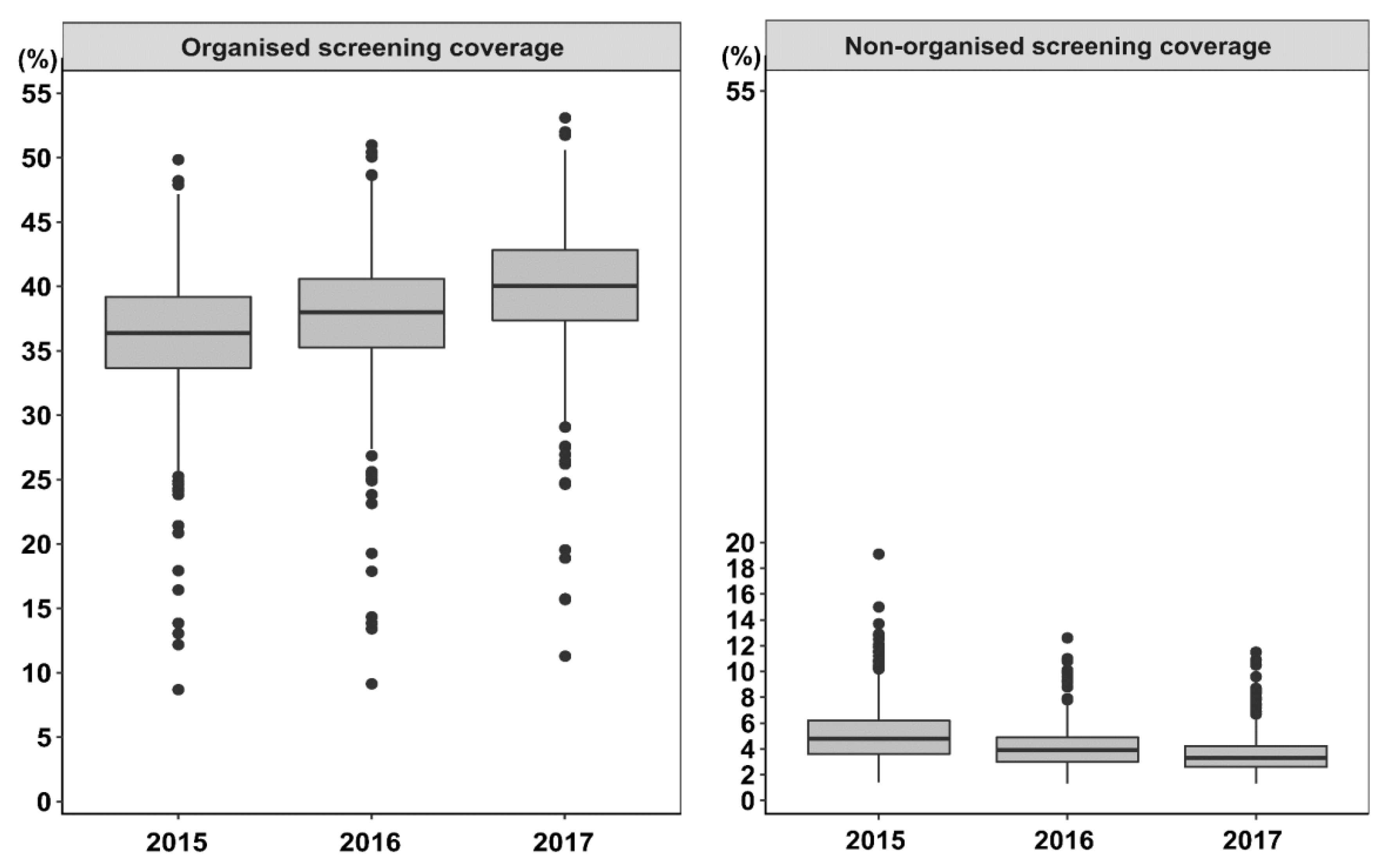 Ijerph 18 08373 g002