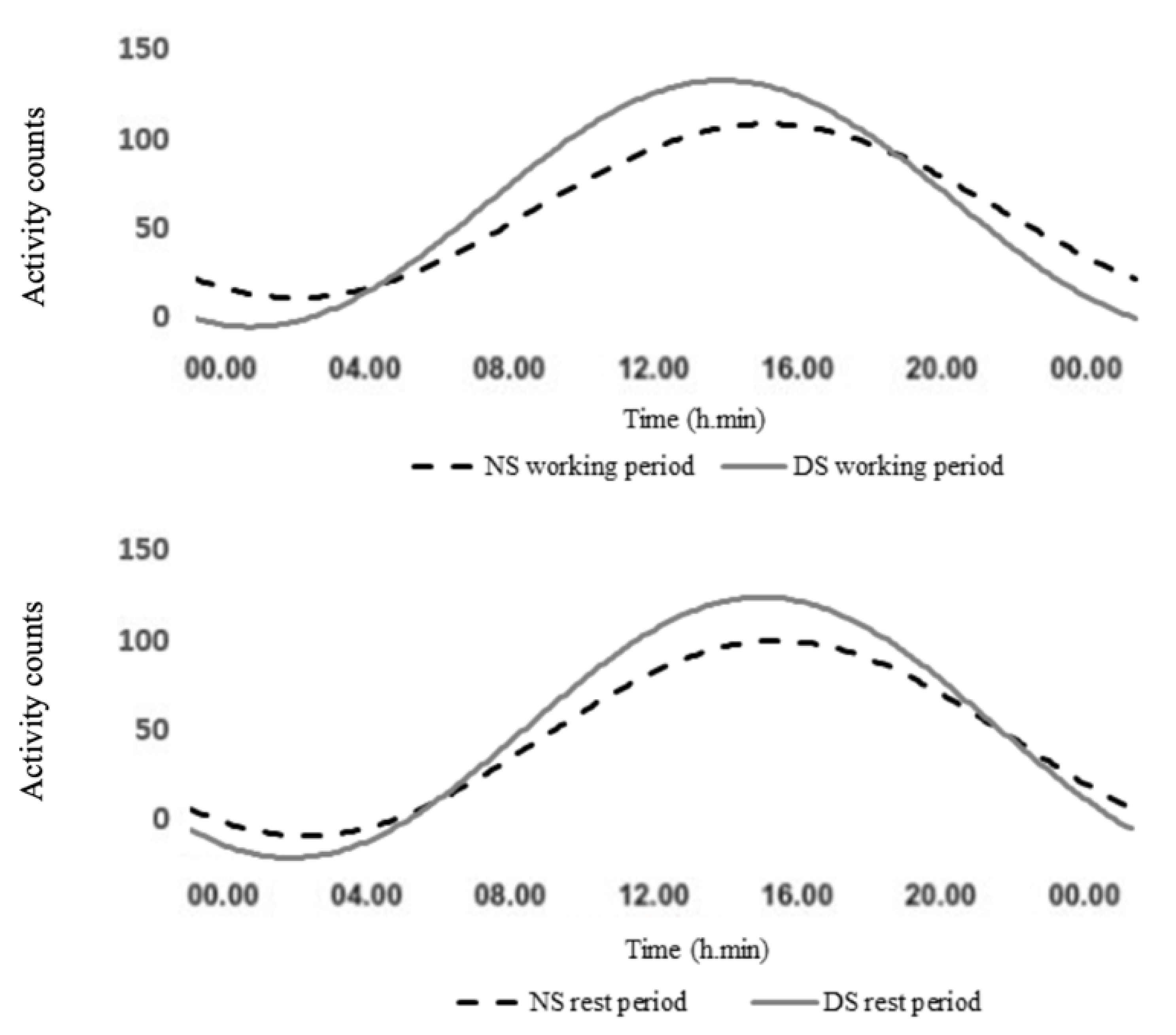 Ijerph 18 08378 g004 550