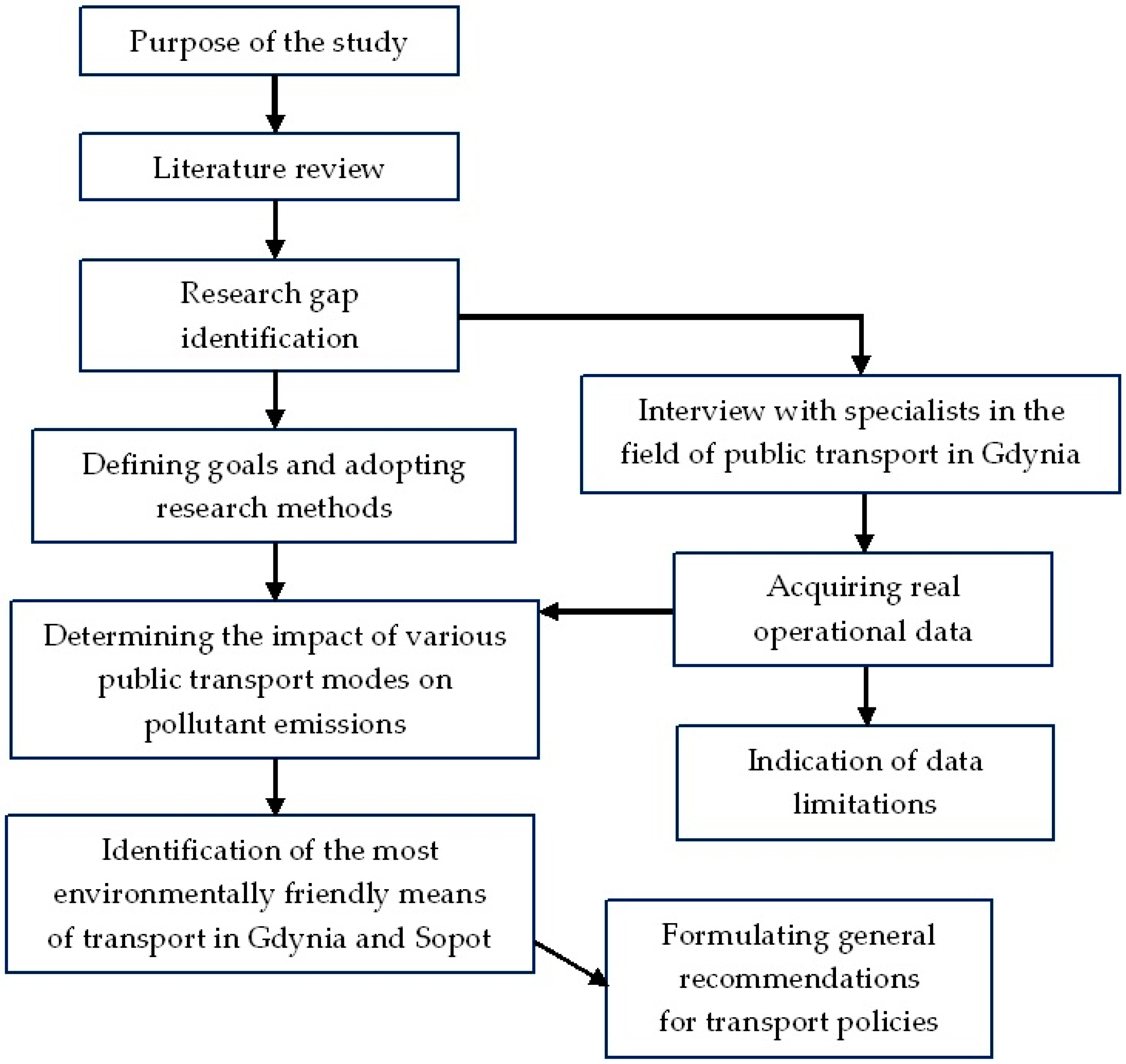 Ijerph 18 08379 g001 Ijerph 18 08379 g001