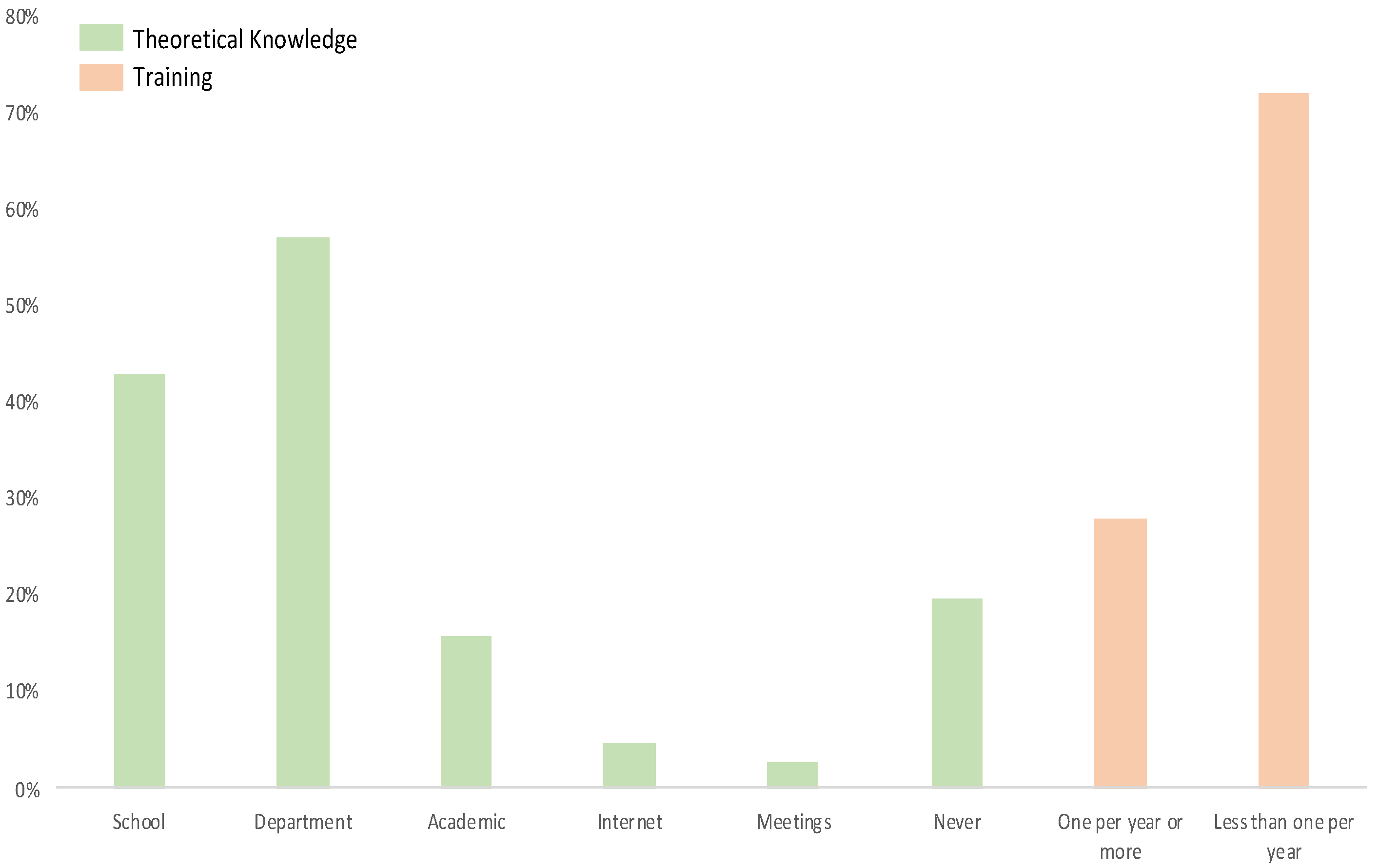 Ijerph 18 08384 g001 550