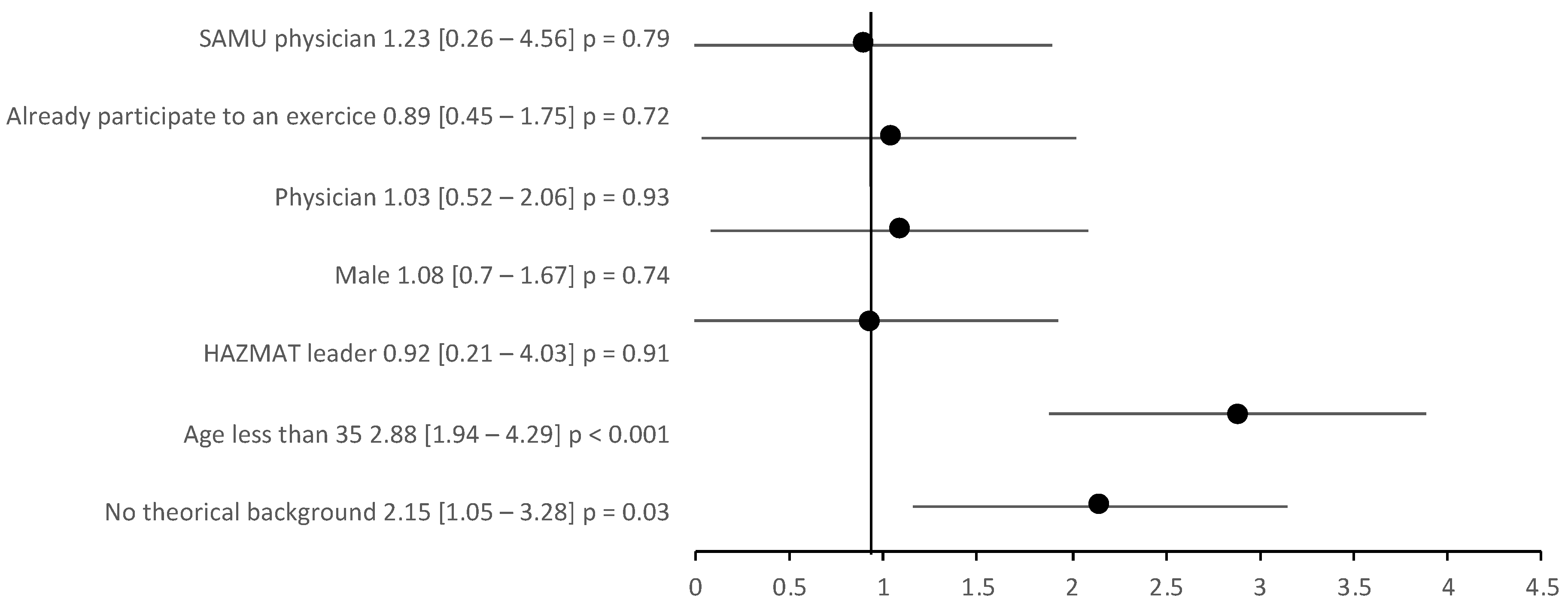 Ijerph 18 08384 g002 550