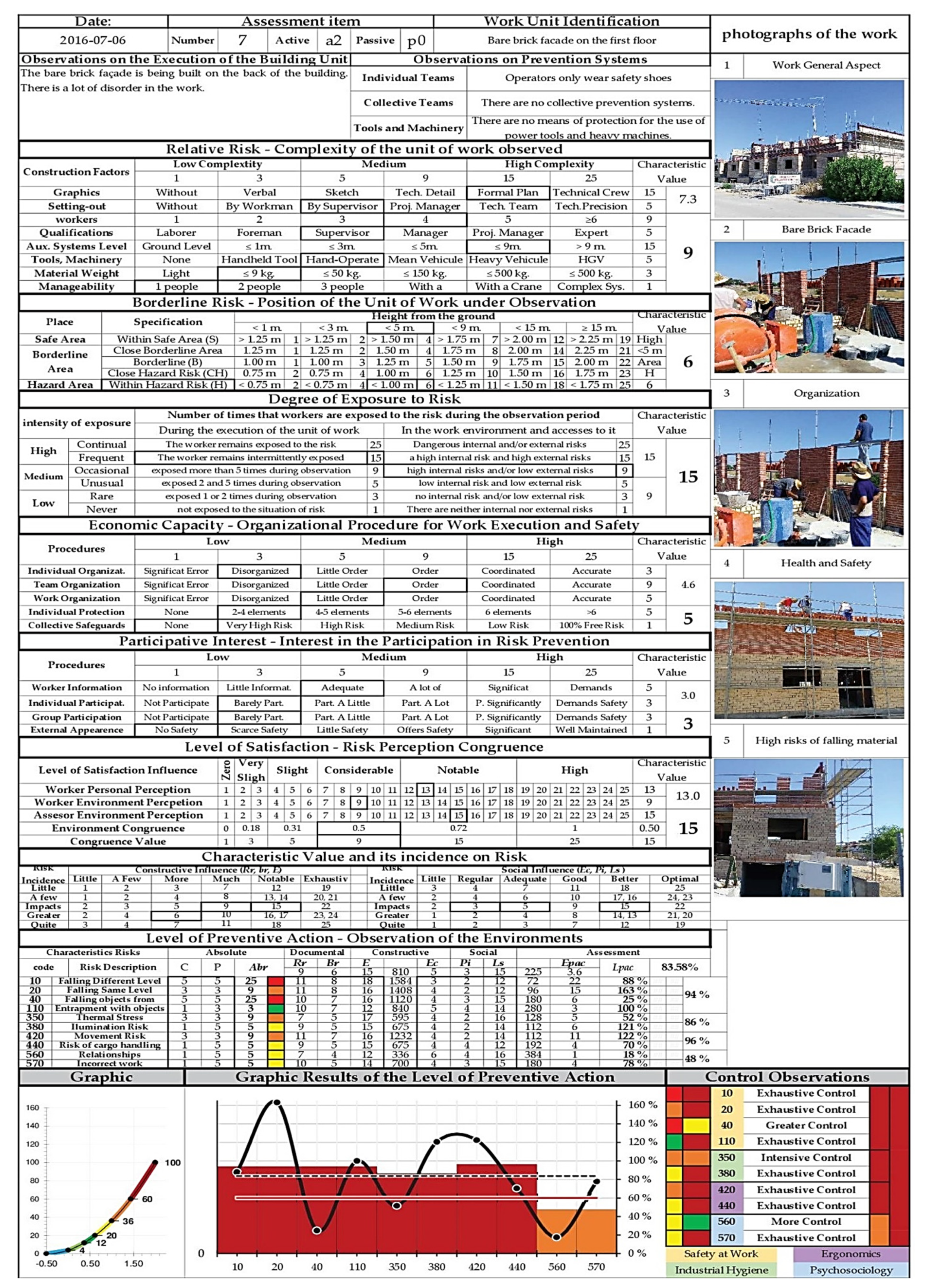 Ijerph 18 08387 g0a1