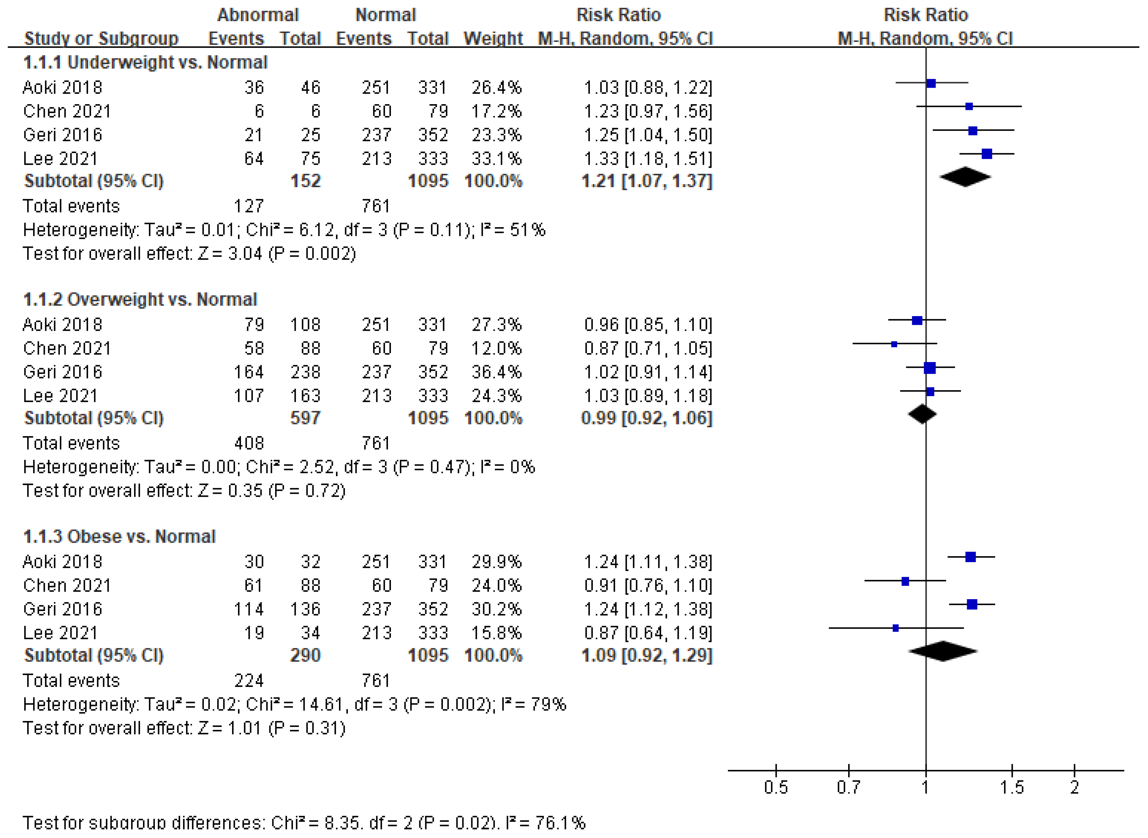 Ijerph 18 08389 g002 550