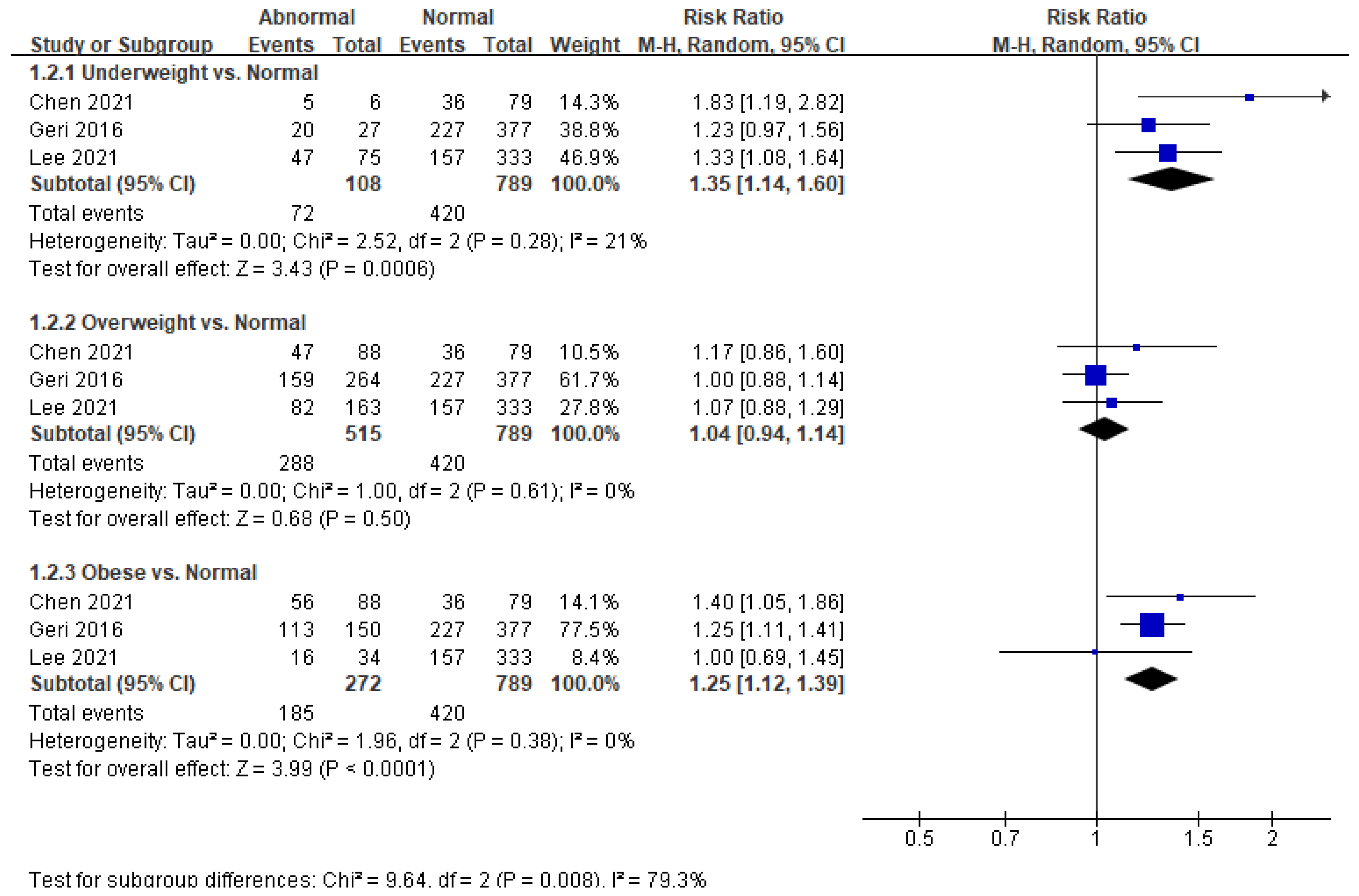 Ijerph 18 08389 g004 550