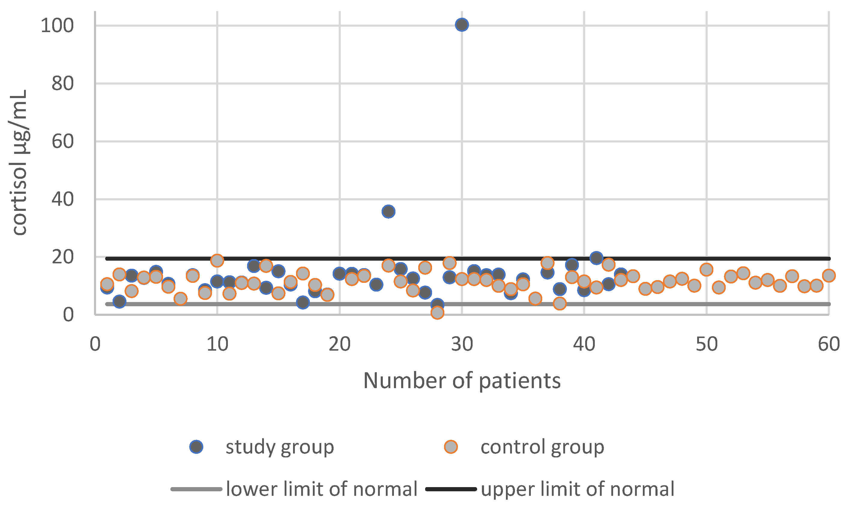 Ijerph 18 08395 g003 550