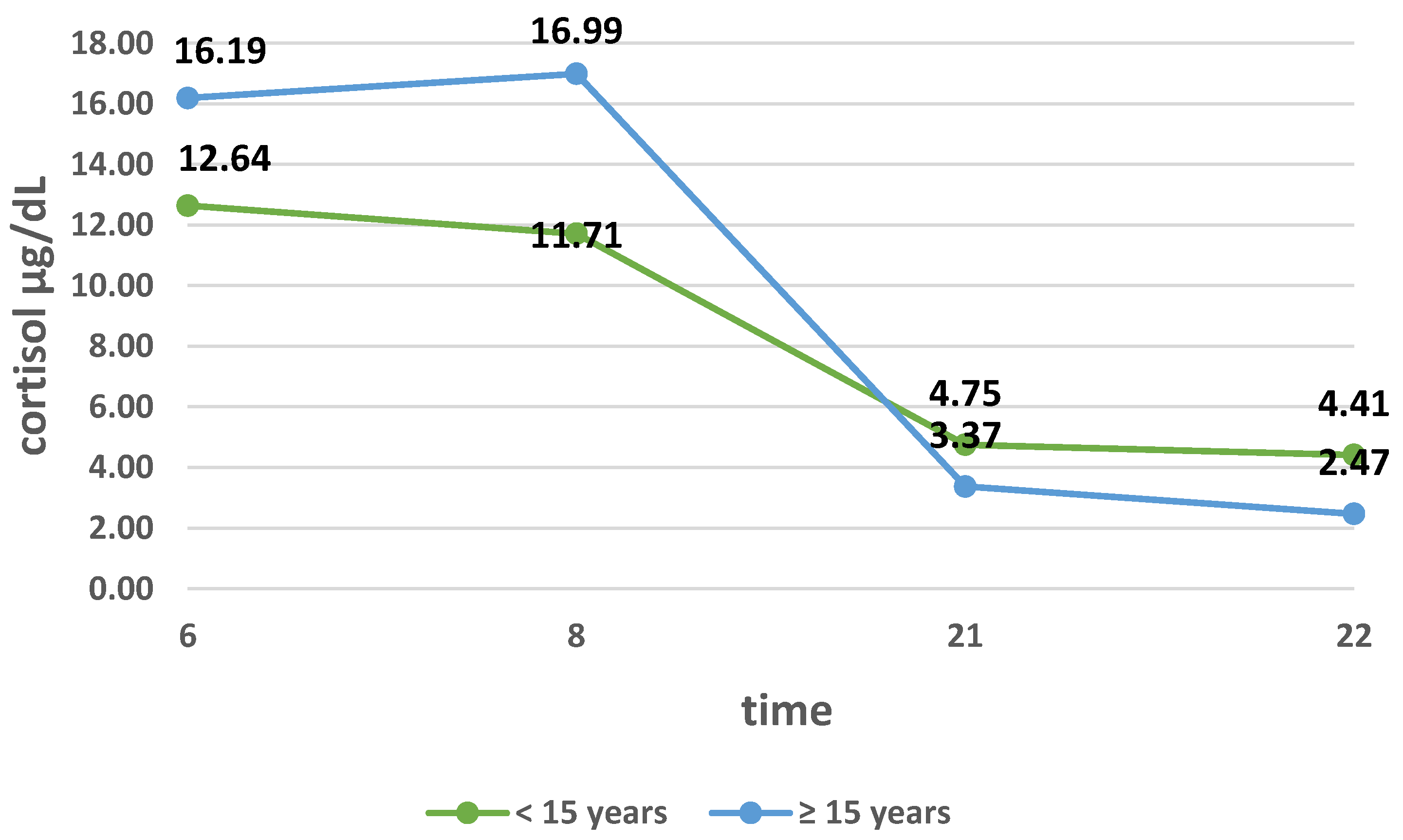 Ijerph 18 08395 g004 550