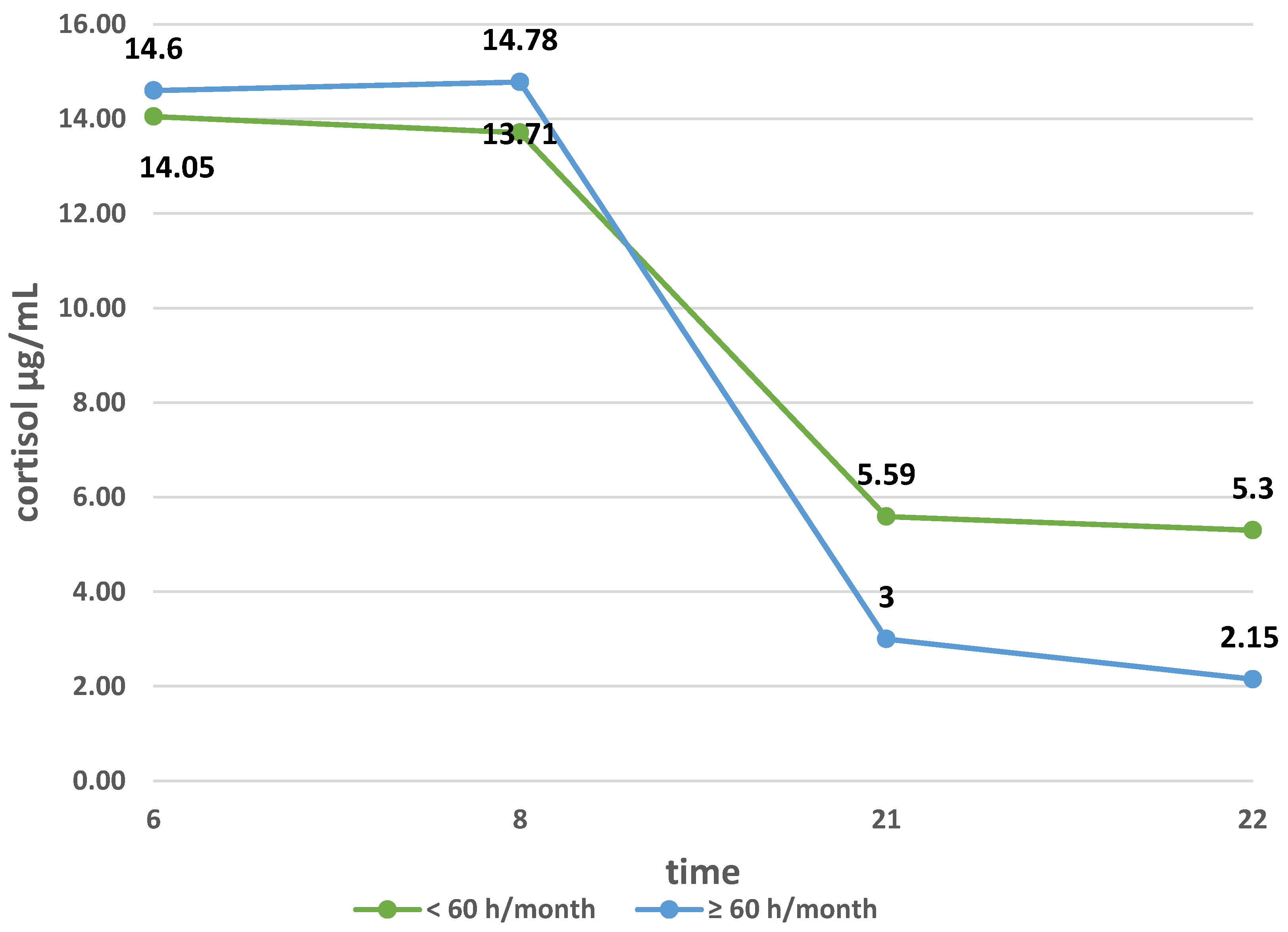 Ijerph 18 08395 g005 550