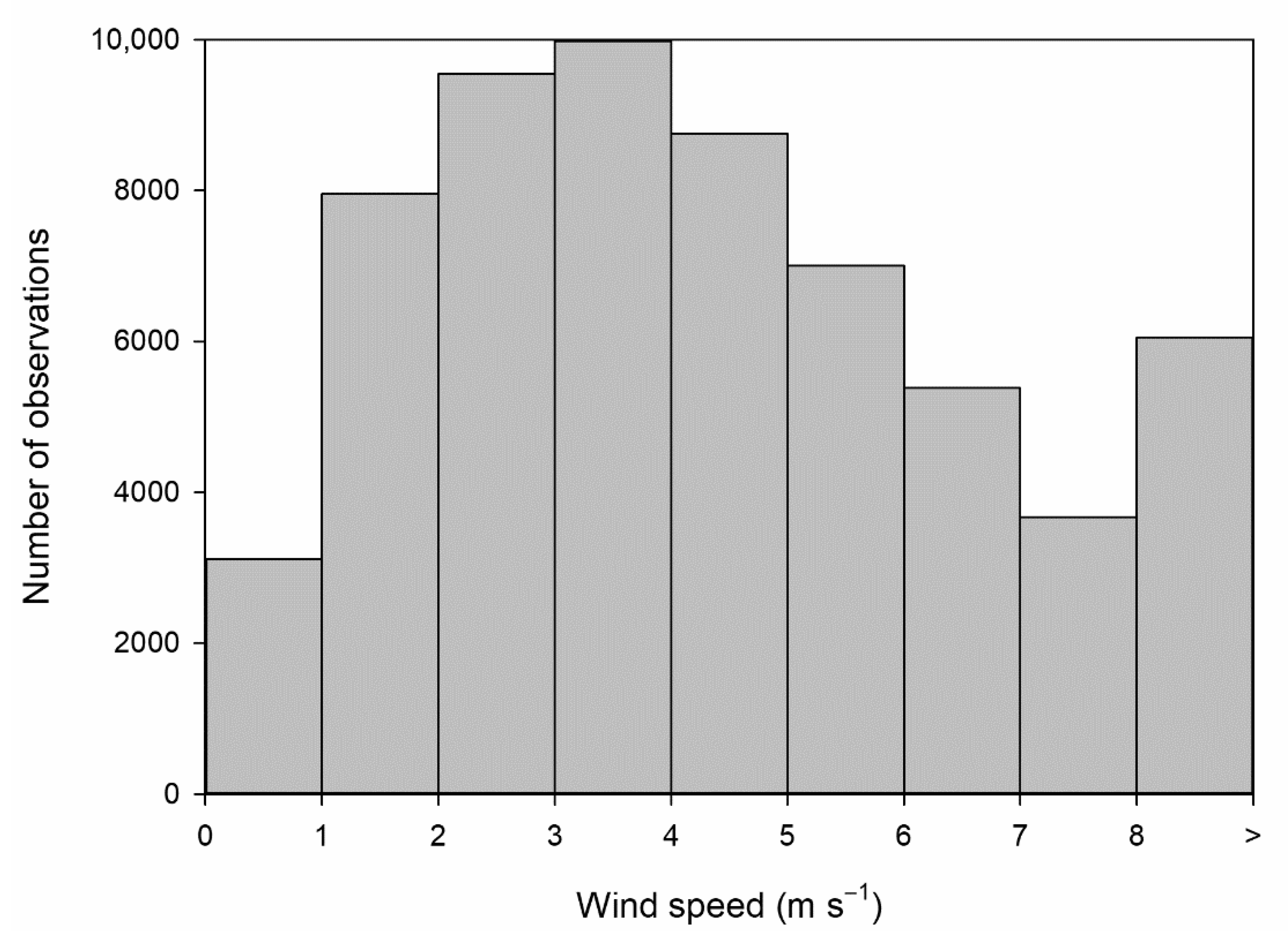 Ijerph 18 08397 g002