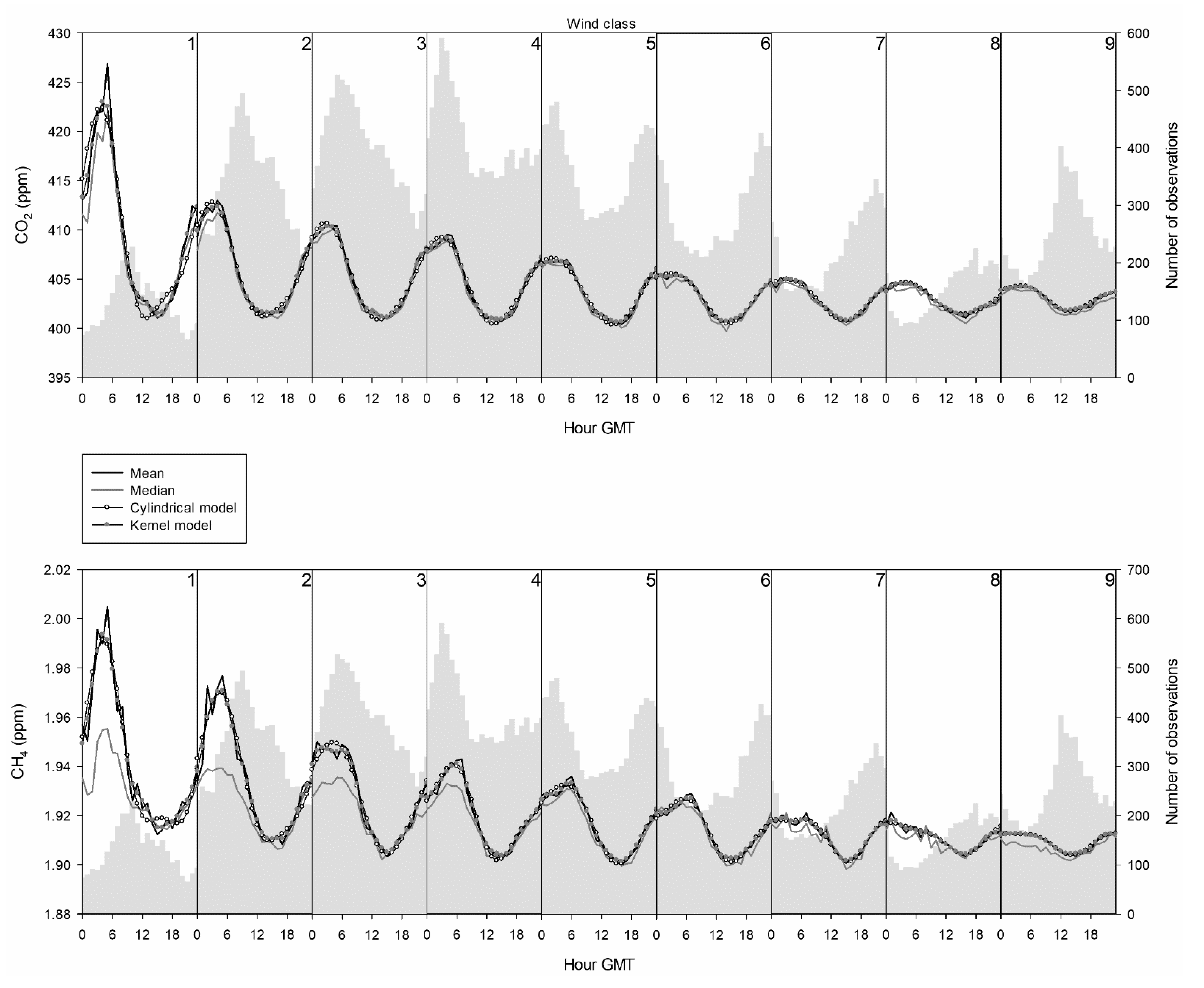 Ijerph 18 08397 g006