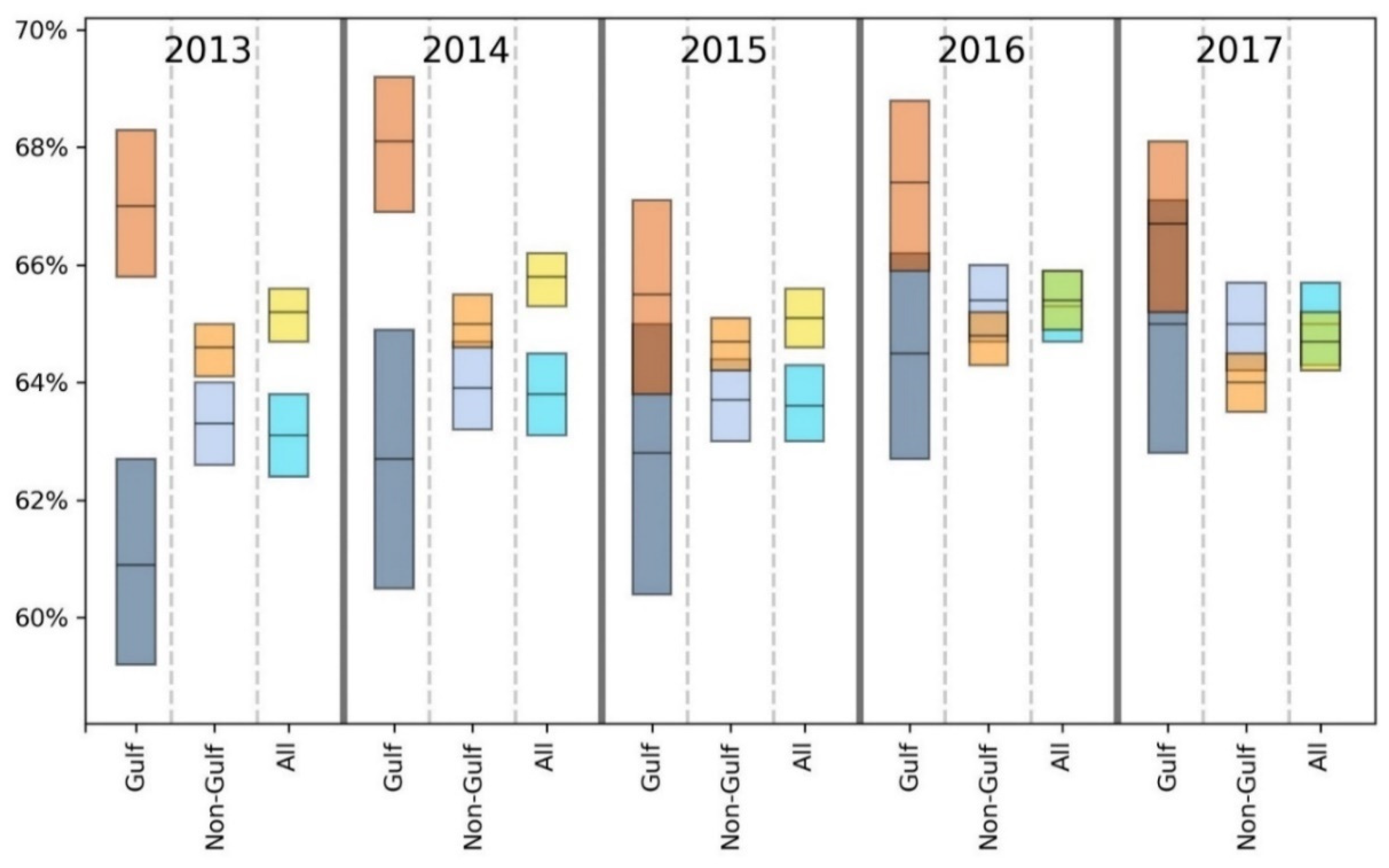 Ijerph 18 08399 g002