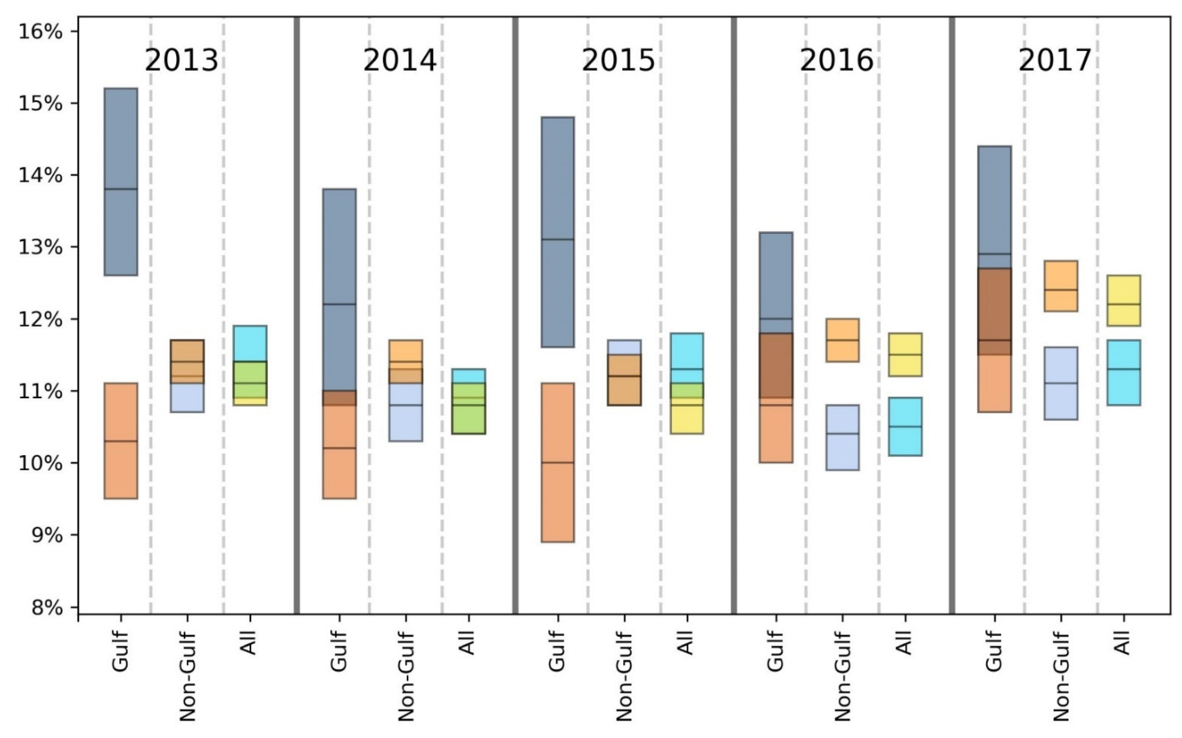 Ijerph 18 08399 g005