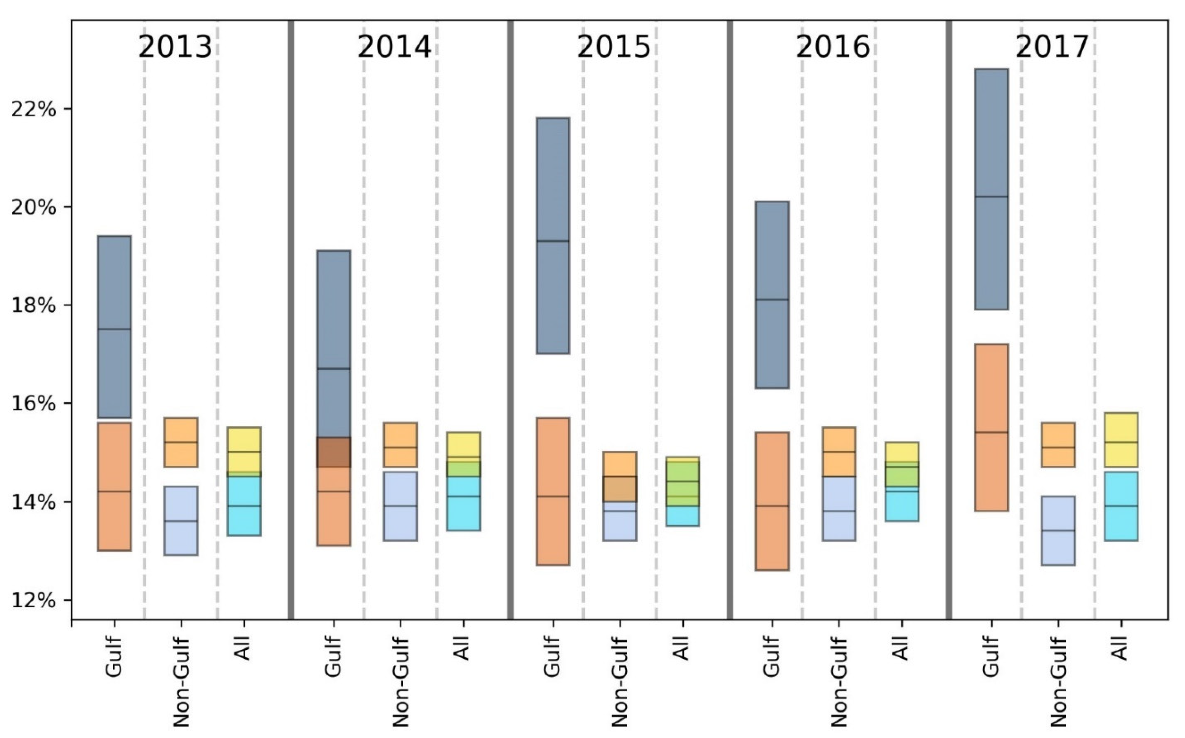 Ijerph 18 08399 g007