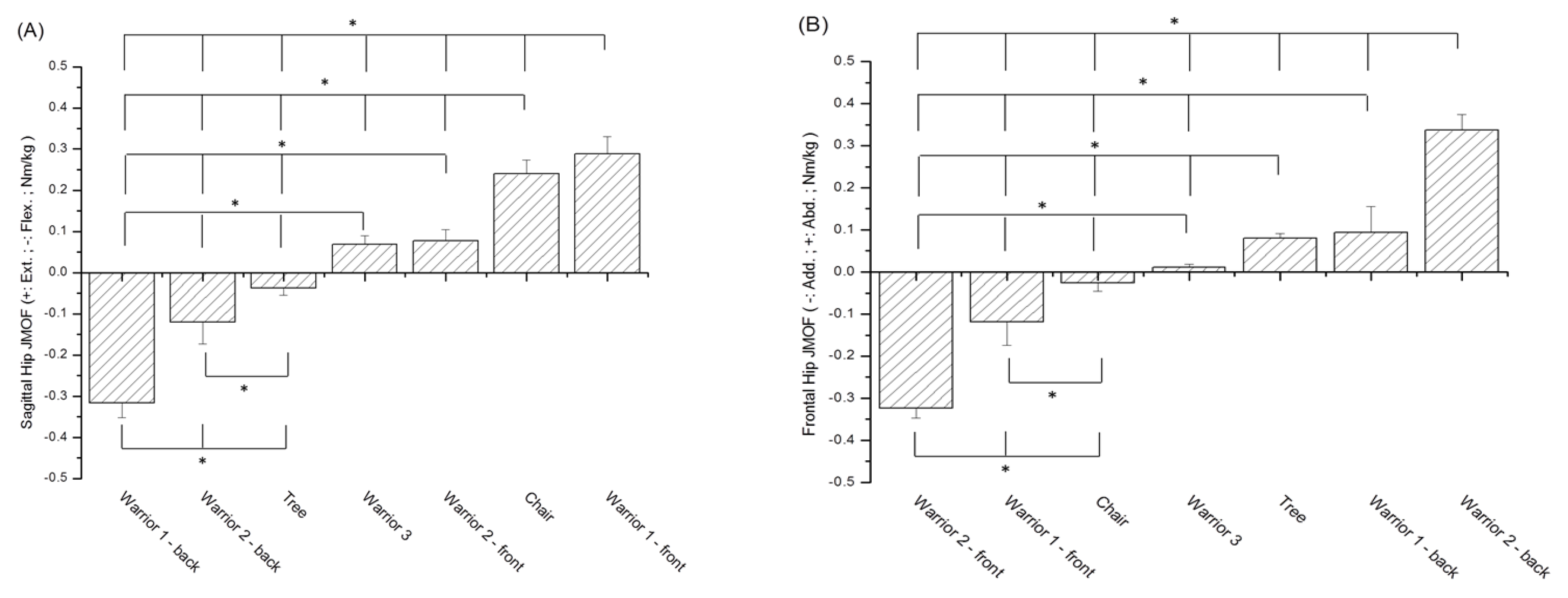 Ijerph 18 08402 g002a 550