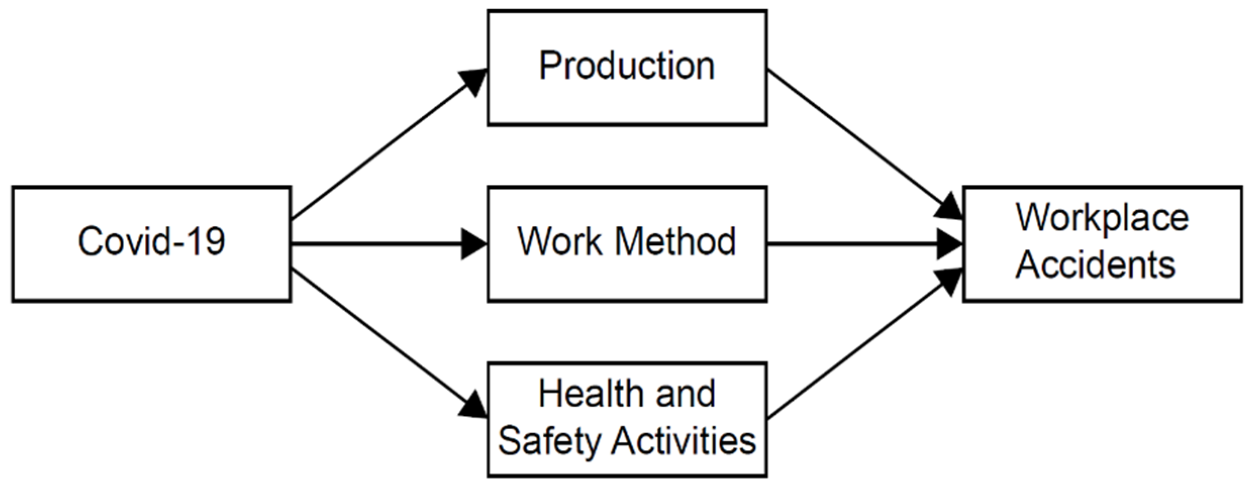 Ijerph 18 08407 g001 550