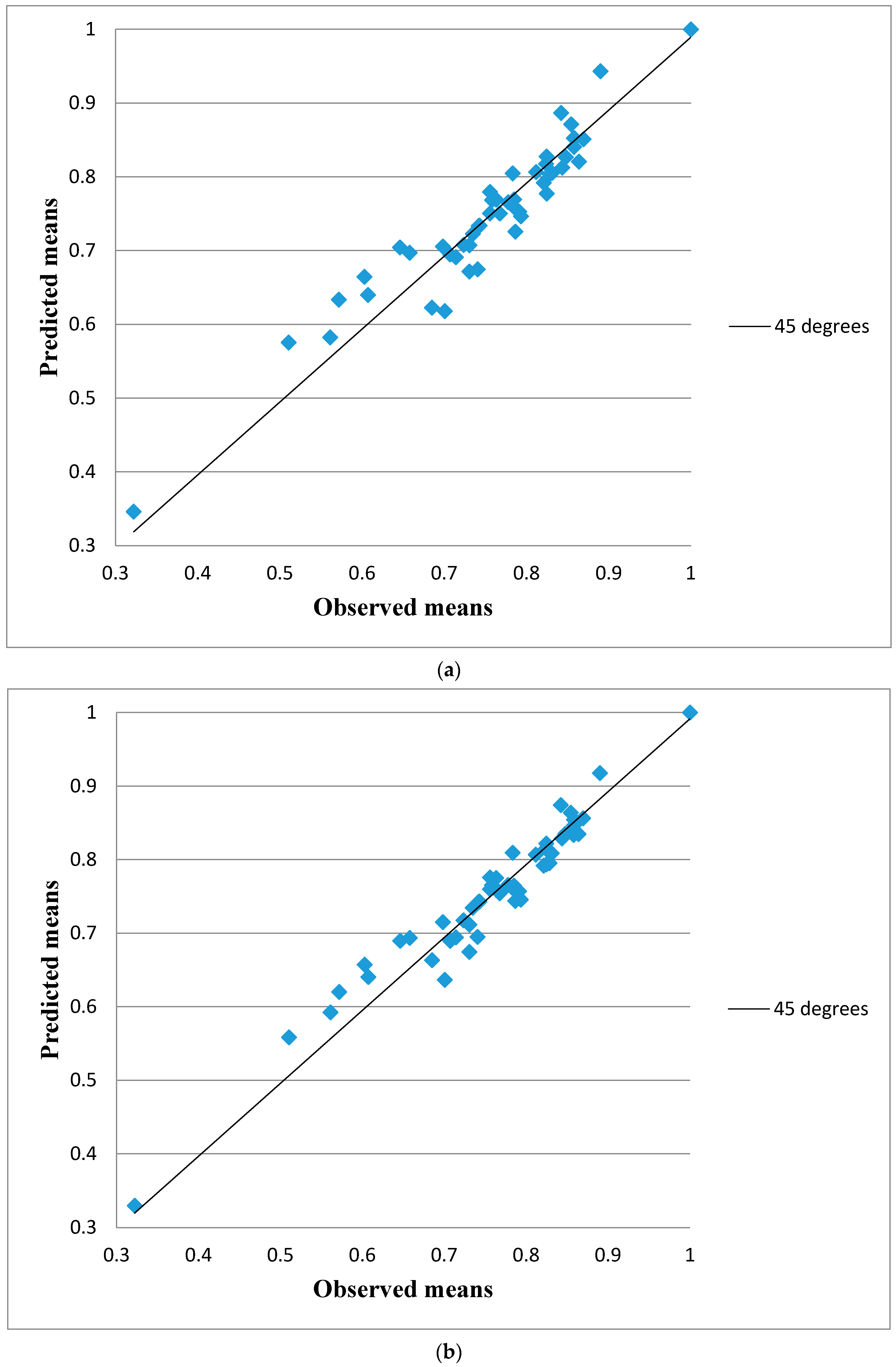 Ijerph 18 08409 g003