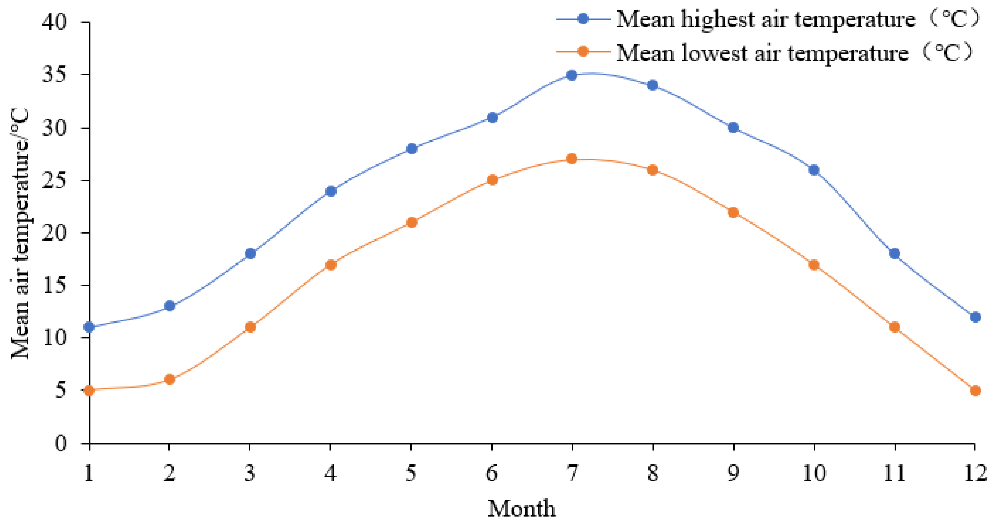Ijerph 18 08411 g003 550