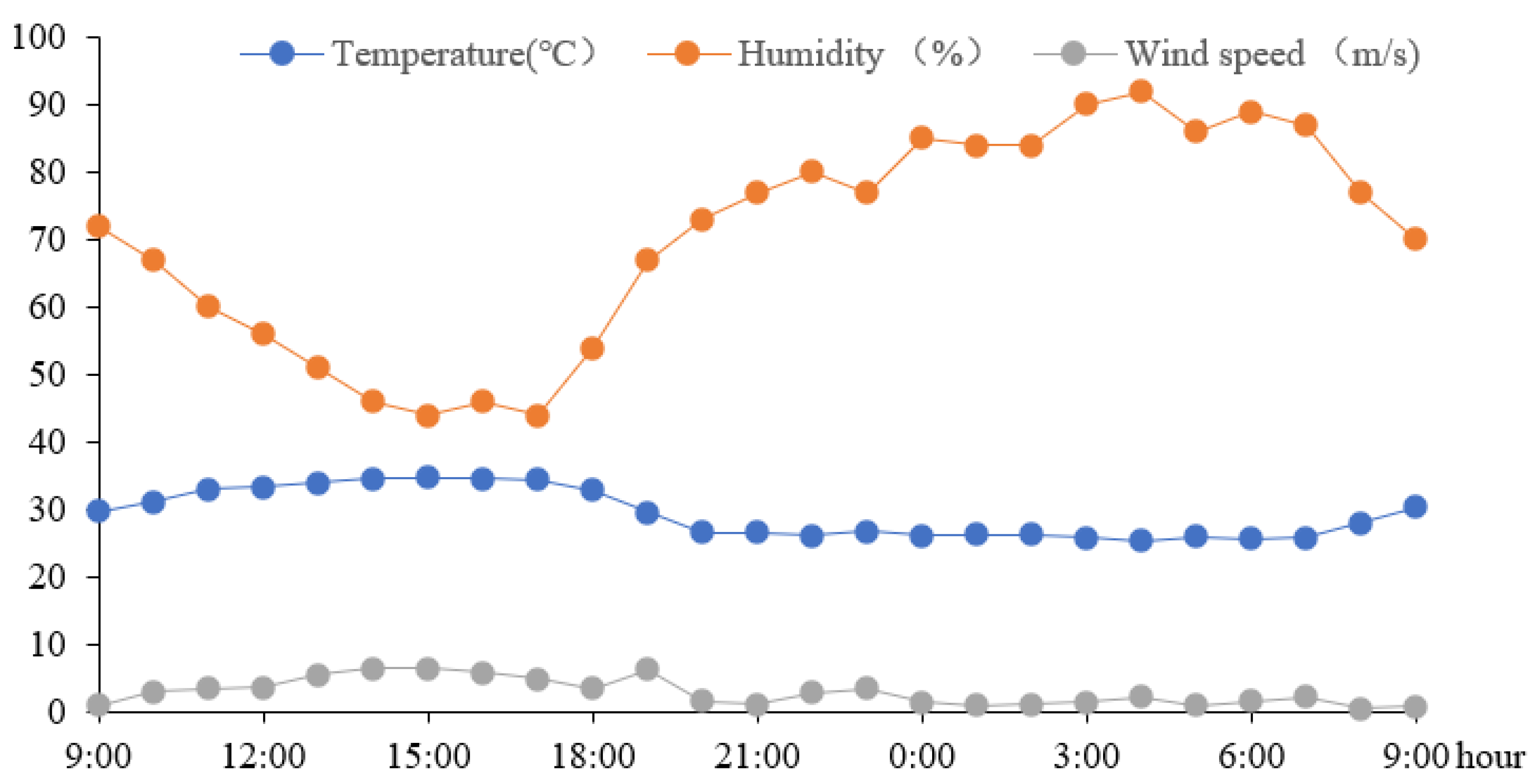 Ijerph 18 08411 g004 550