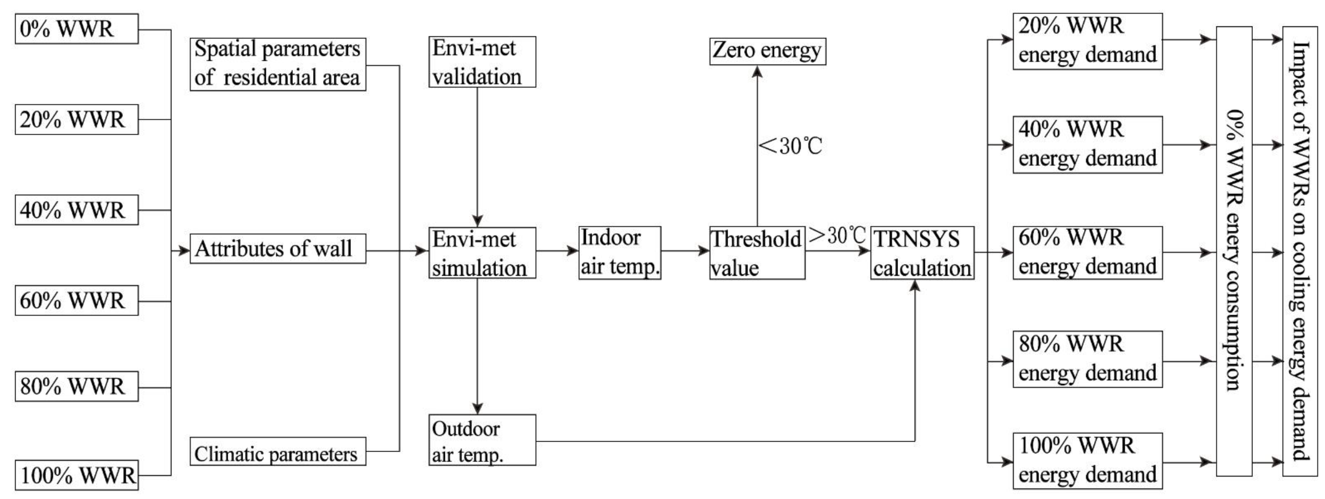 Ijerph 18 08411 g005 550