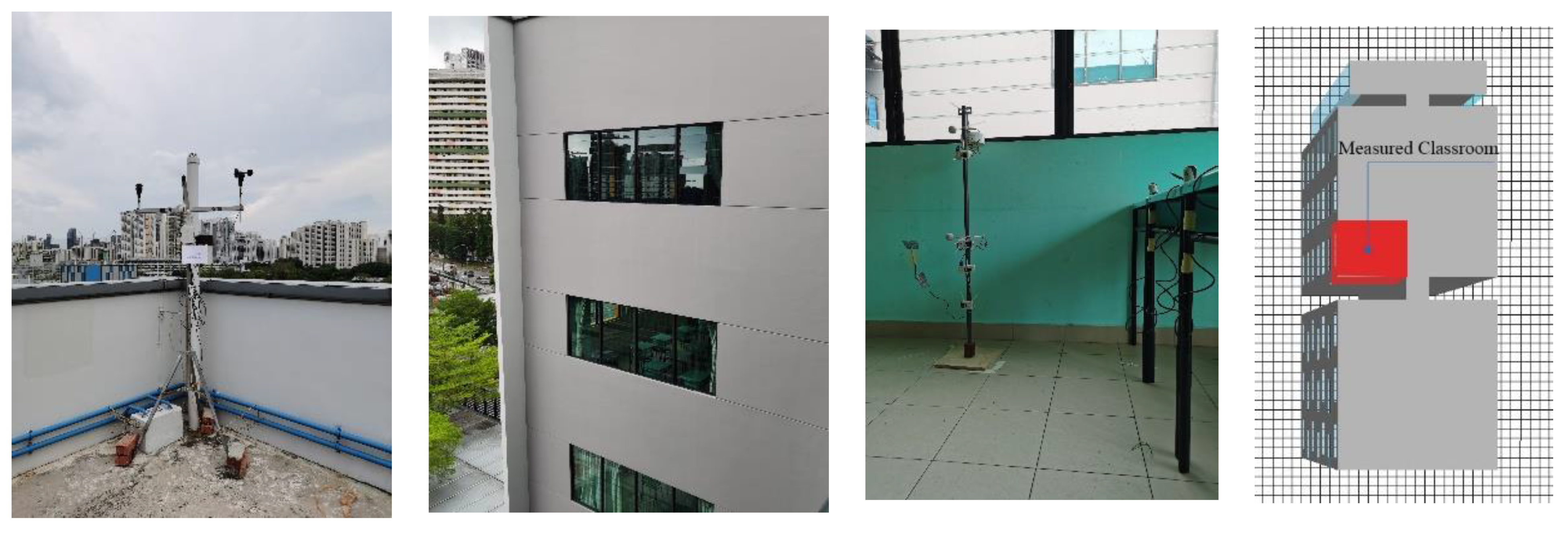 Ijerph 18 08411 g006 550