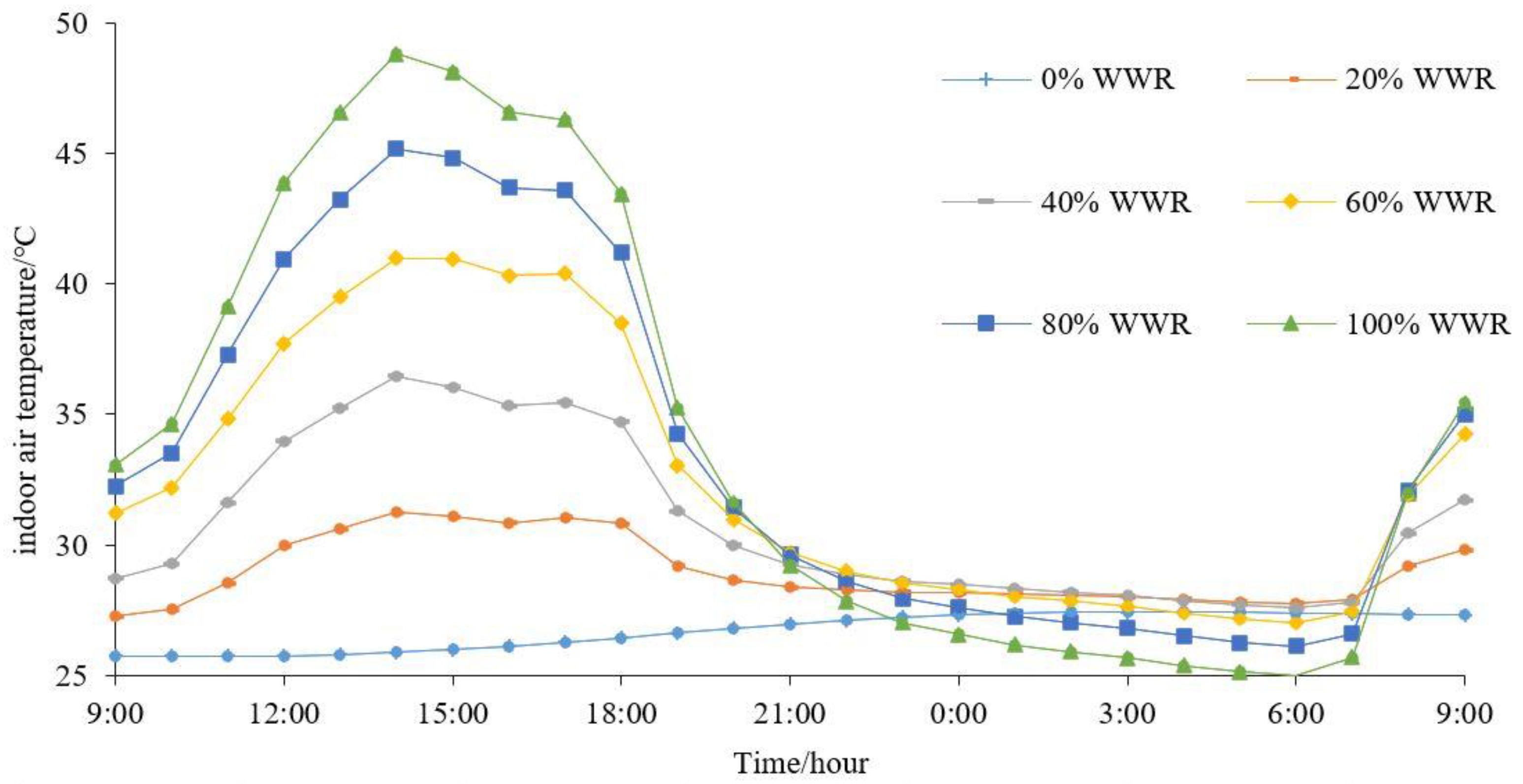 Ijerph 18 08411 g010 550