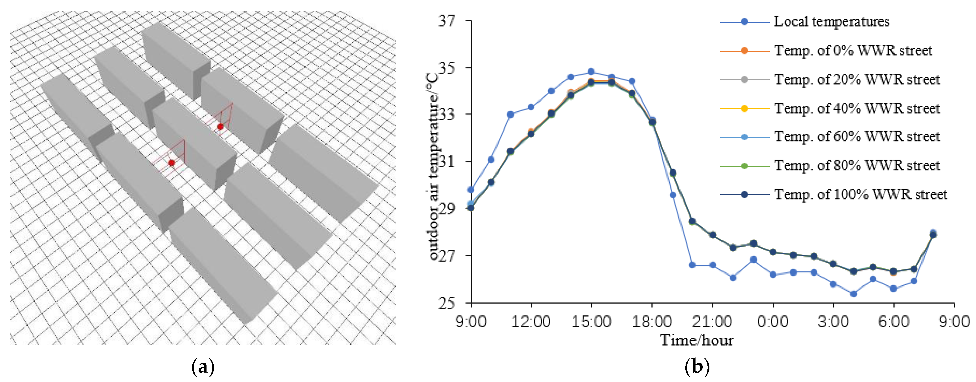 Ijerph 18 08411 g011 550