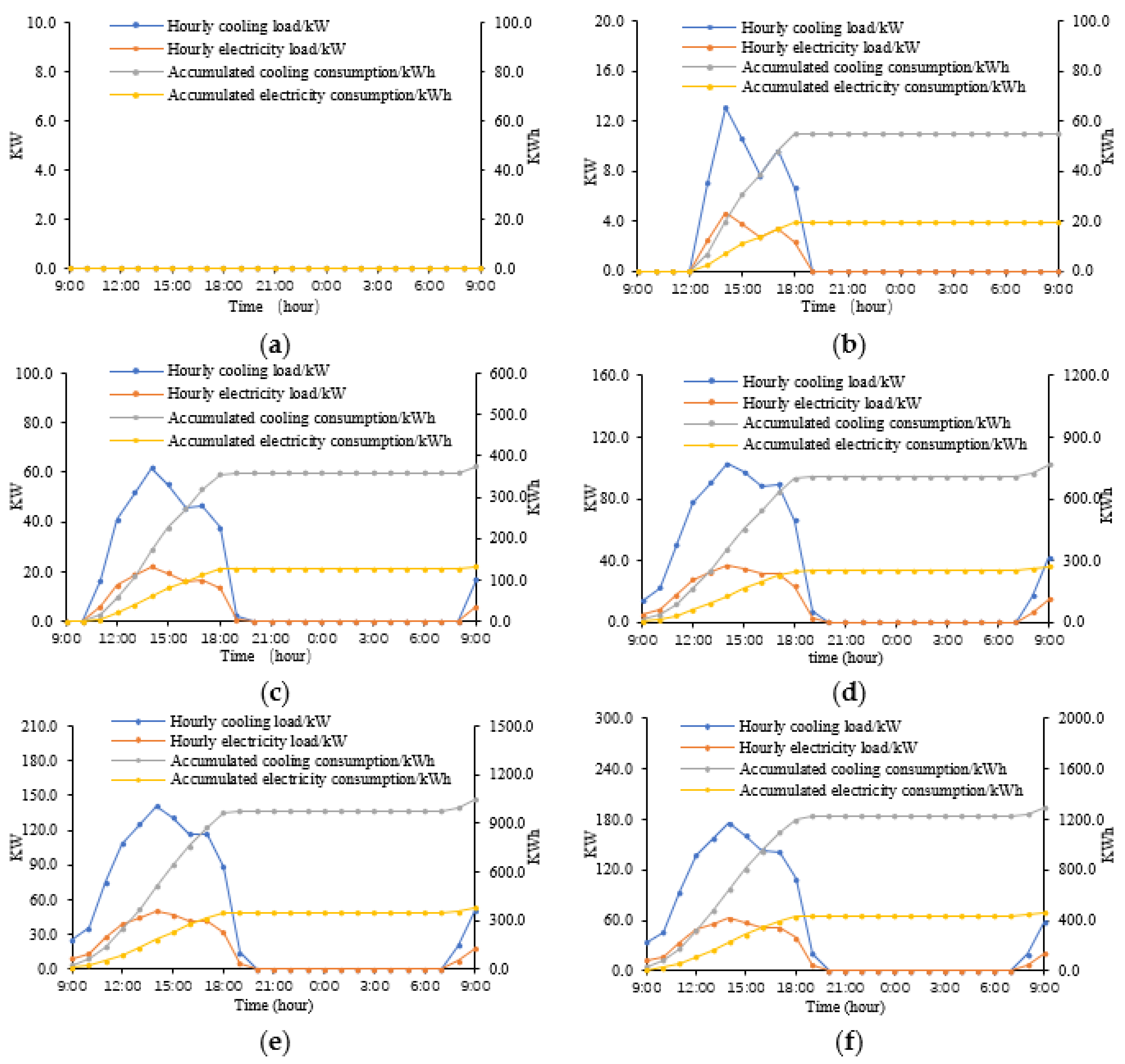 Ijerph 18 08411 g012 550