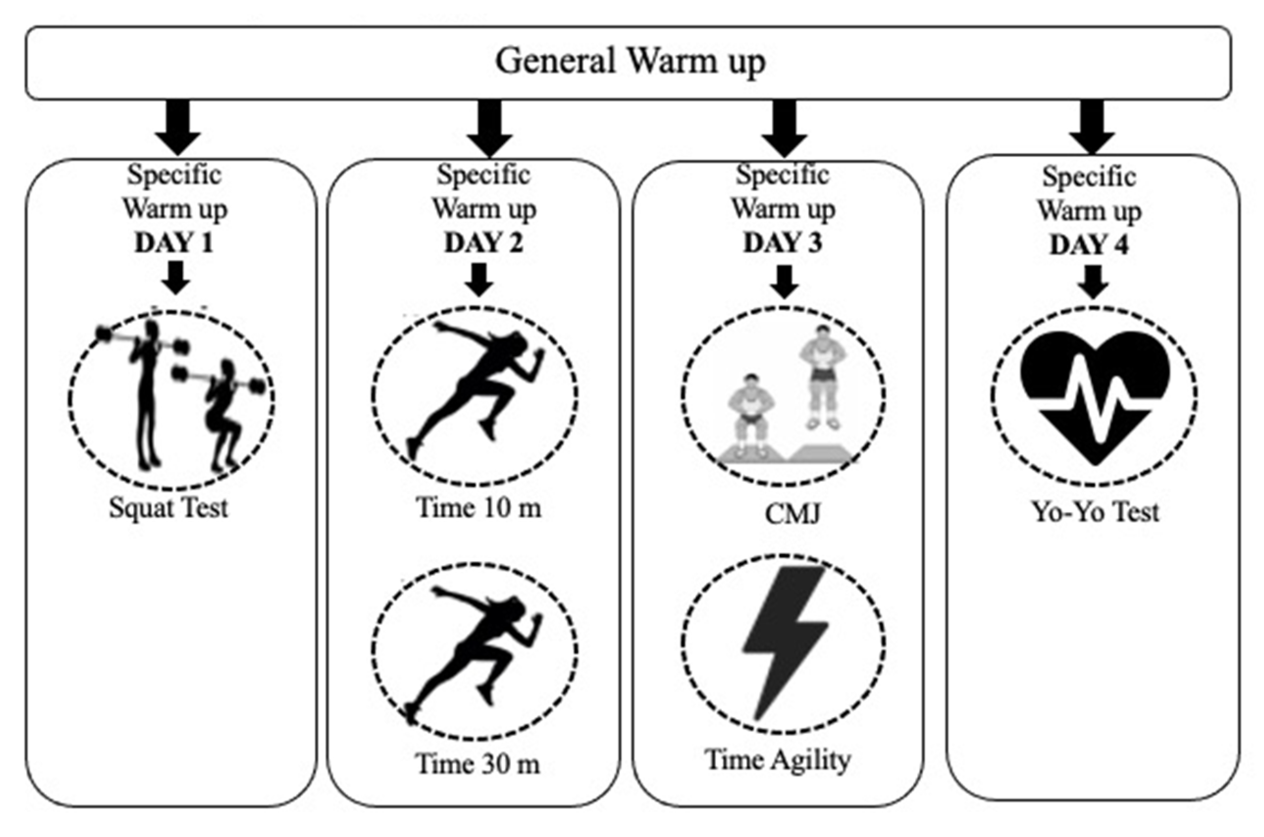 IJERPH Free Full-Text Relationship between Physical Fitness and Match Performance Parameters of Chile Womens National Football Team image