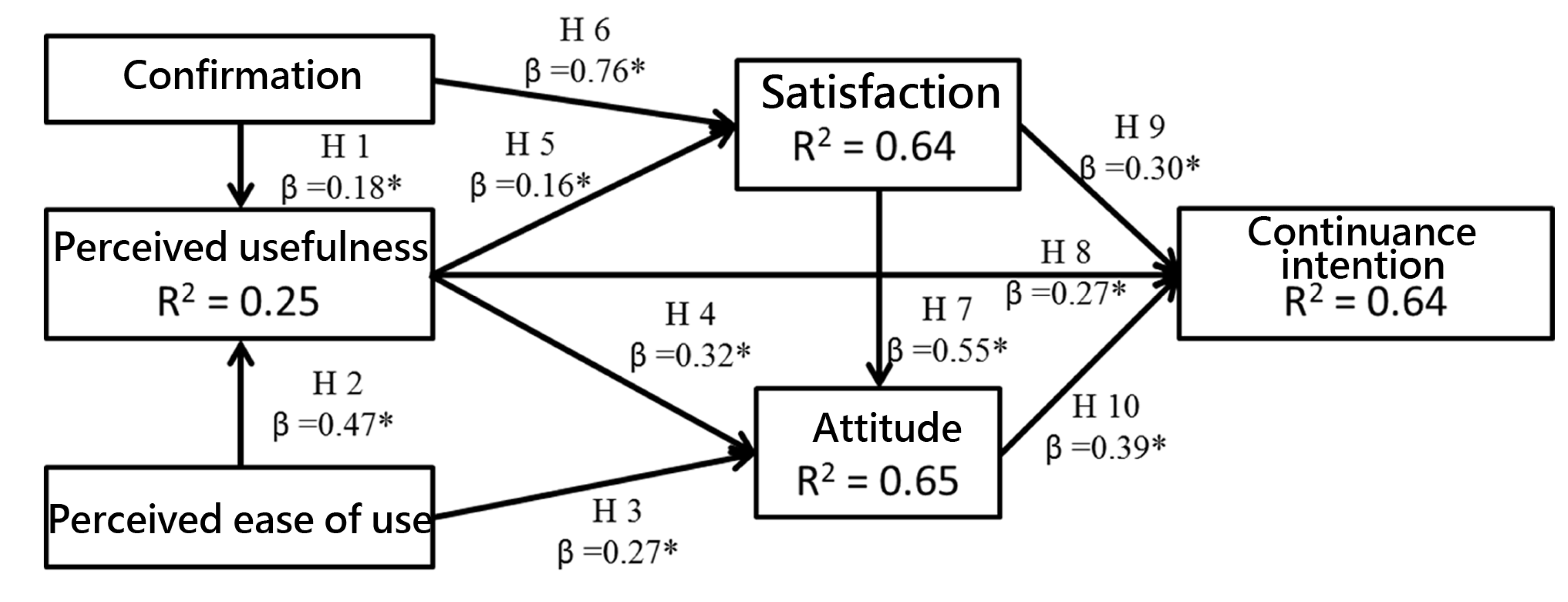 Ijerph 18 08415 g001 550