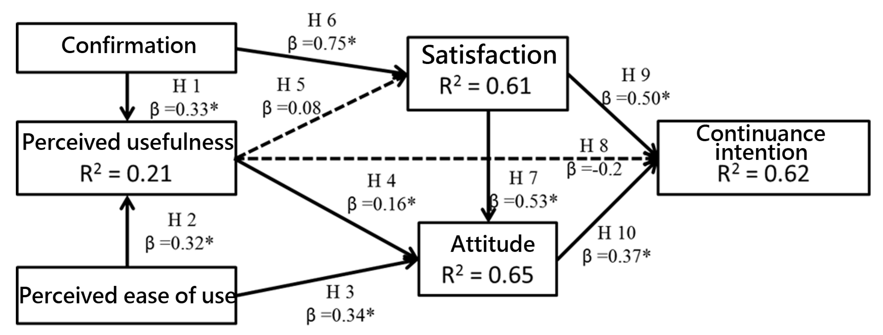 Ijerph 18 08415 g002 550