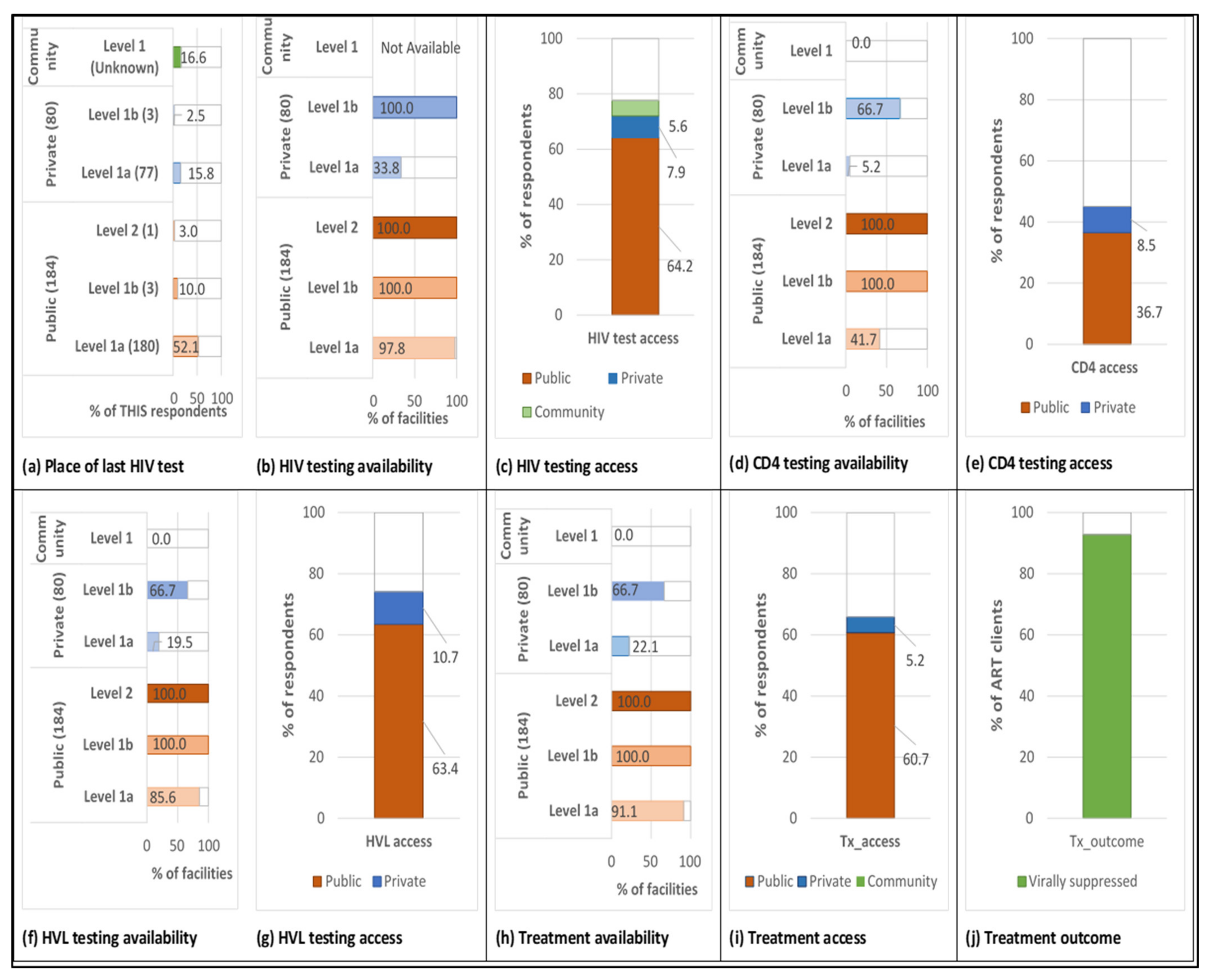 Ijerph 18 08418 g001