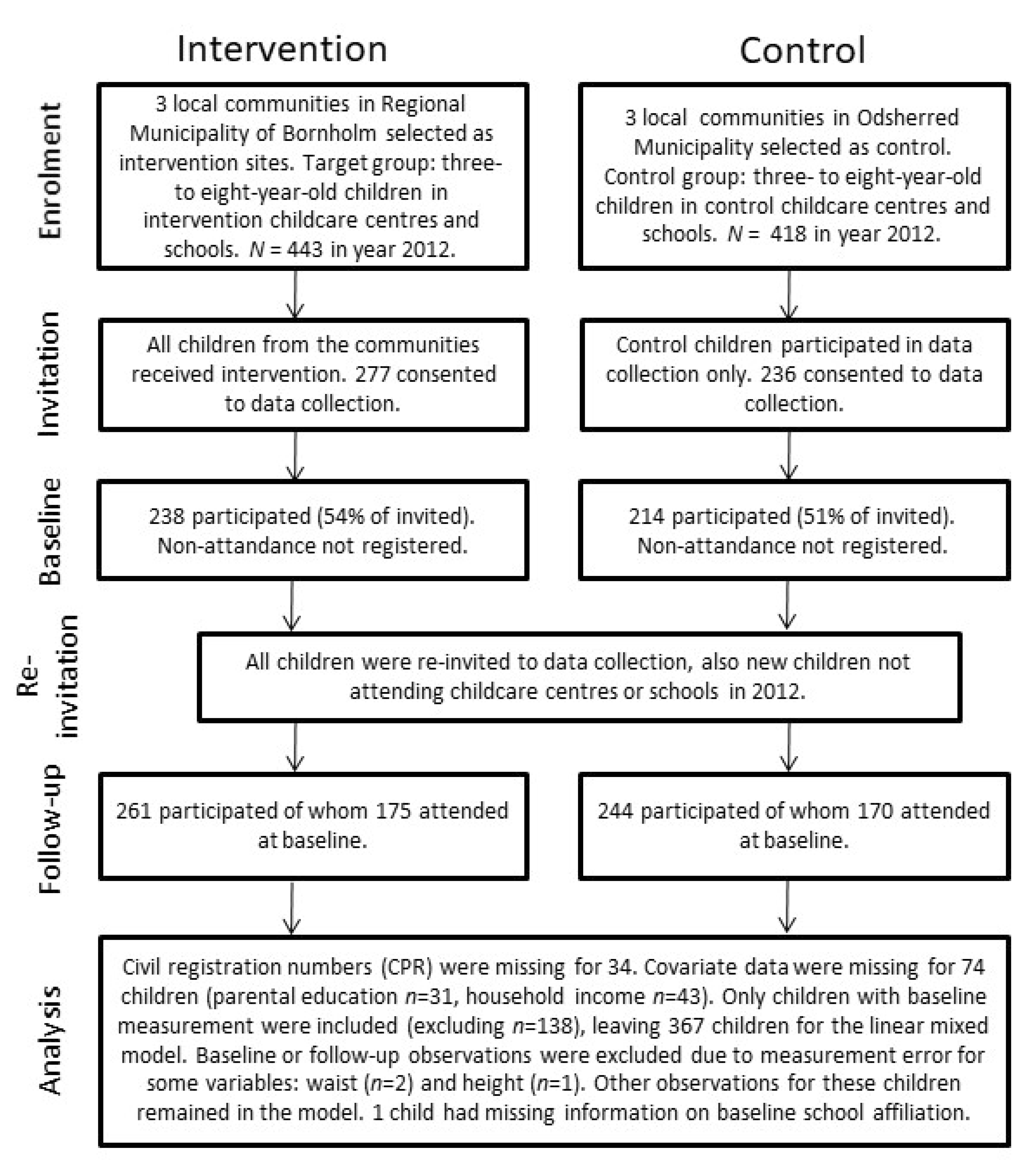 Ijerph 18 08419 g001 Ijerph 18 08419 g001