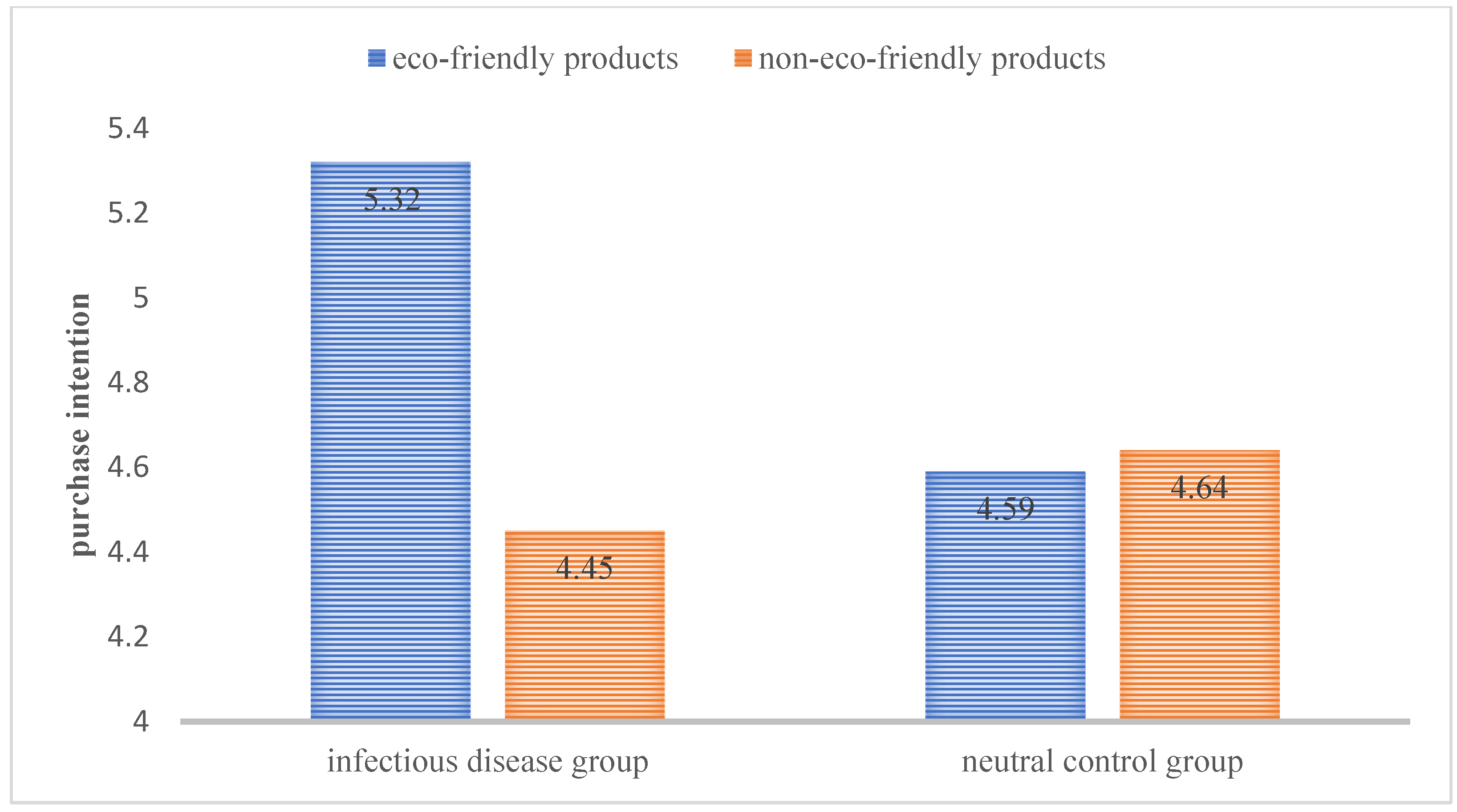 Ijerph 18 08421 g002 550