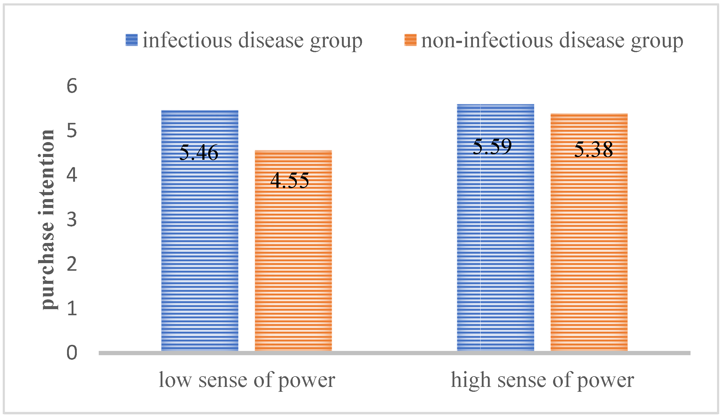 Ijerph 18 08421 g003 550
