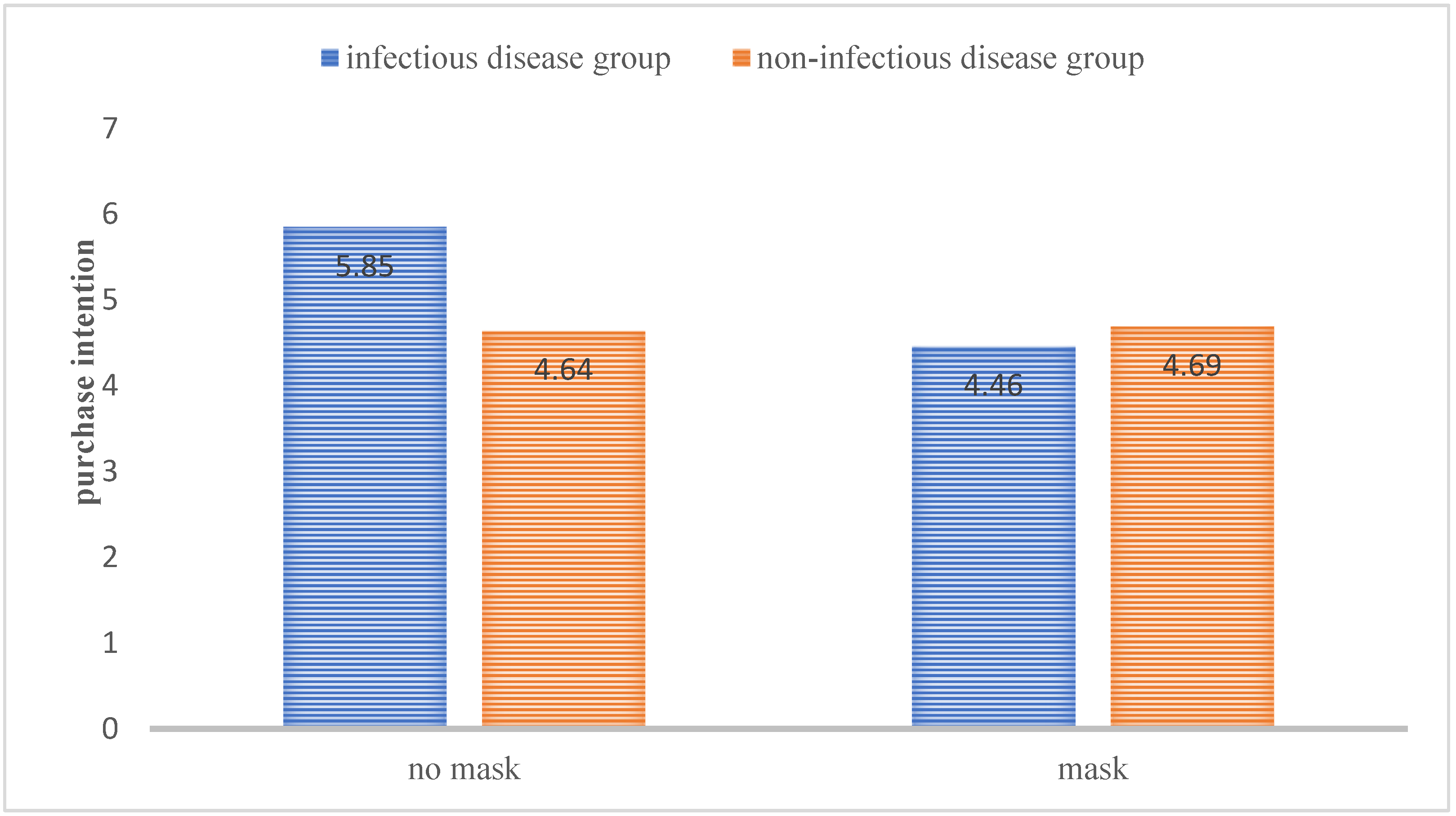 Ijerph 18 08421 g004 550