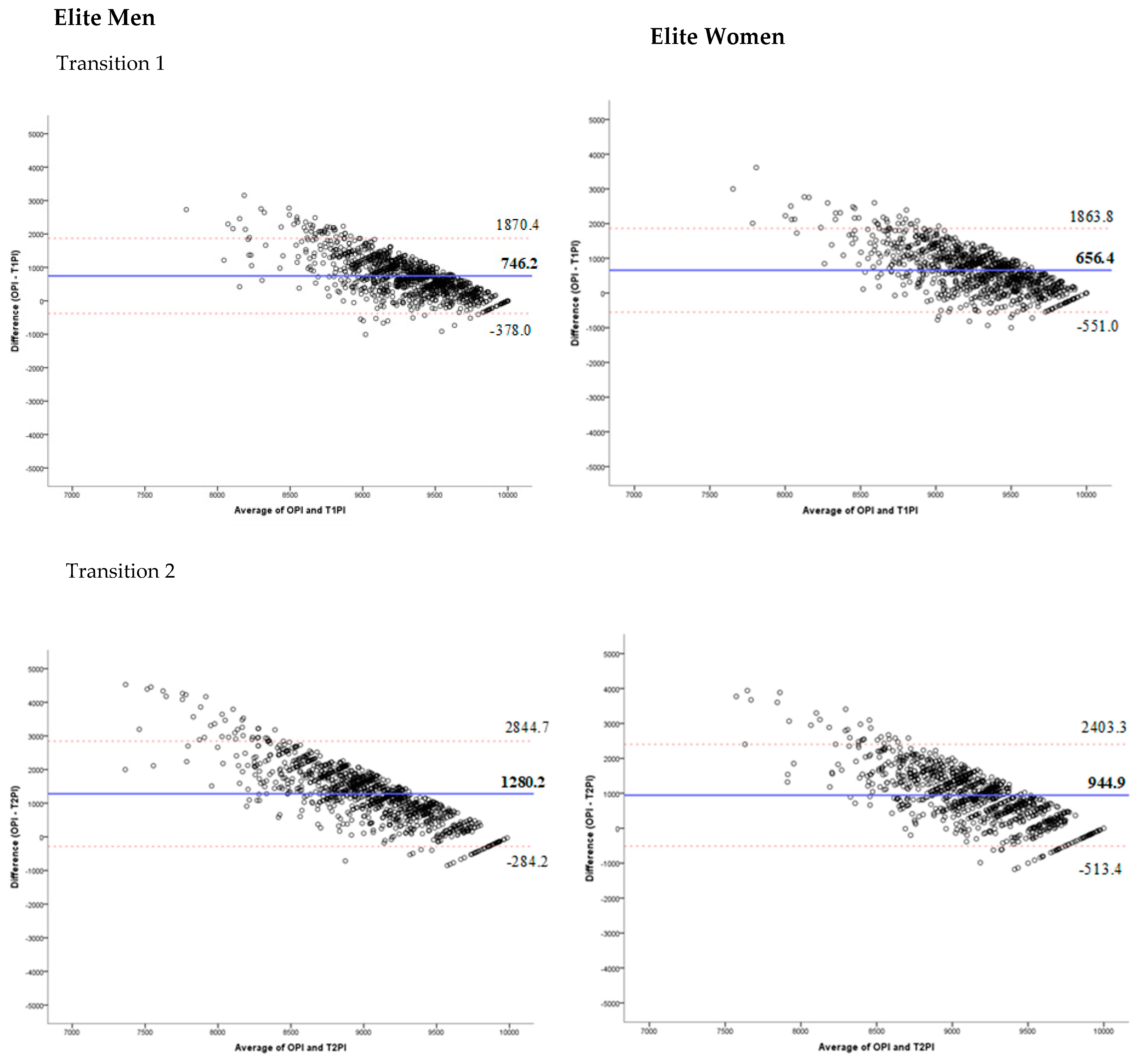 Ijerph 18 08422 g002 550