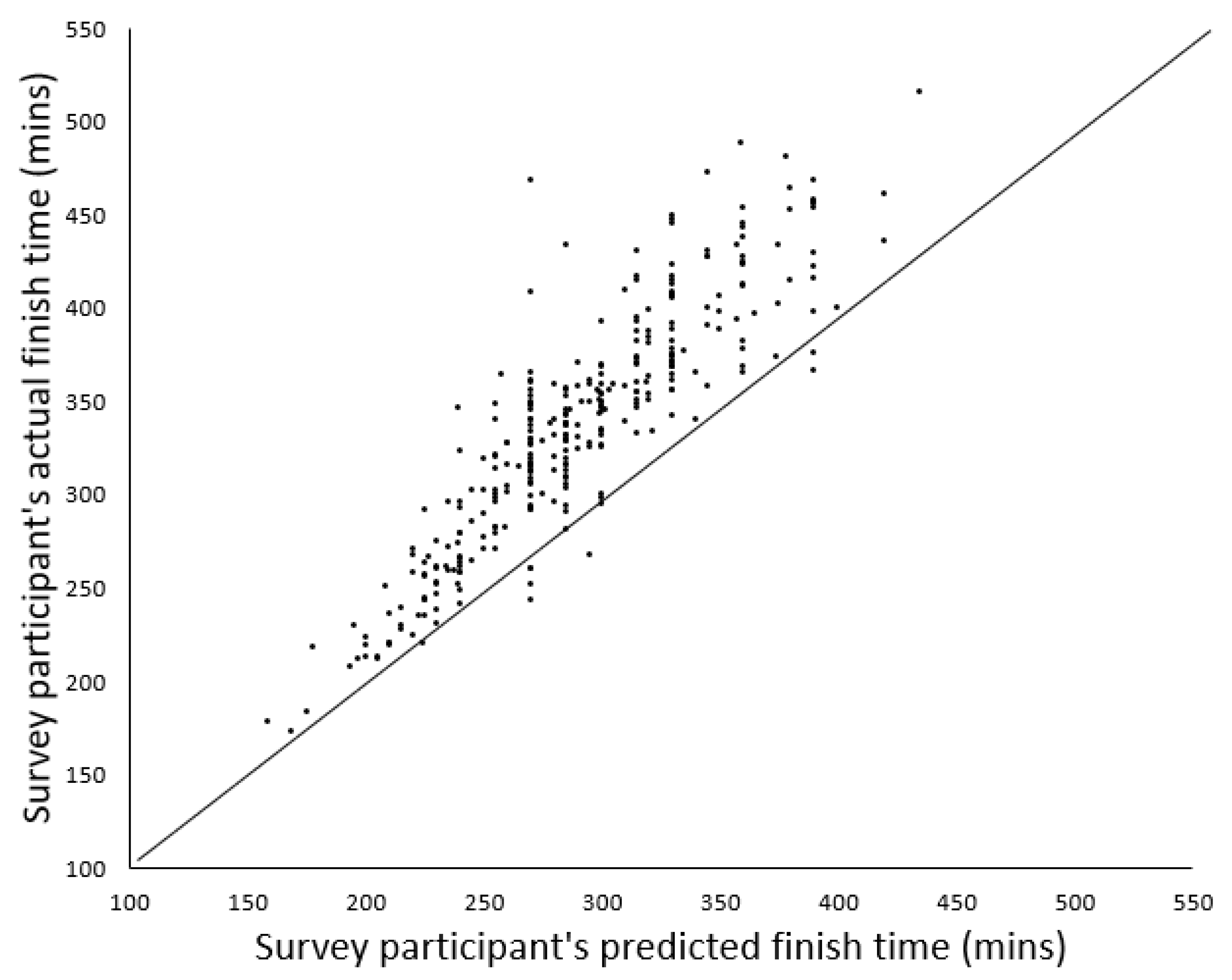 Ijerph 18 08424 g003 550