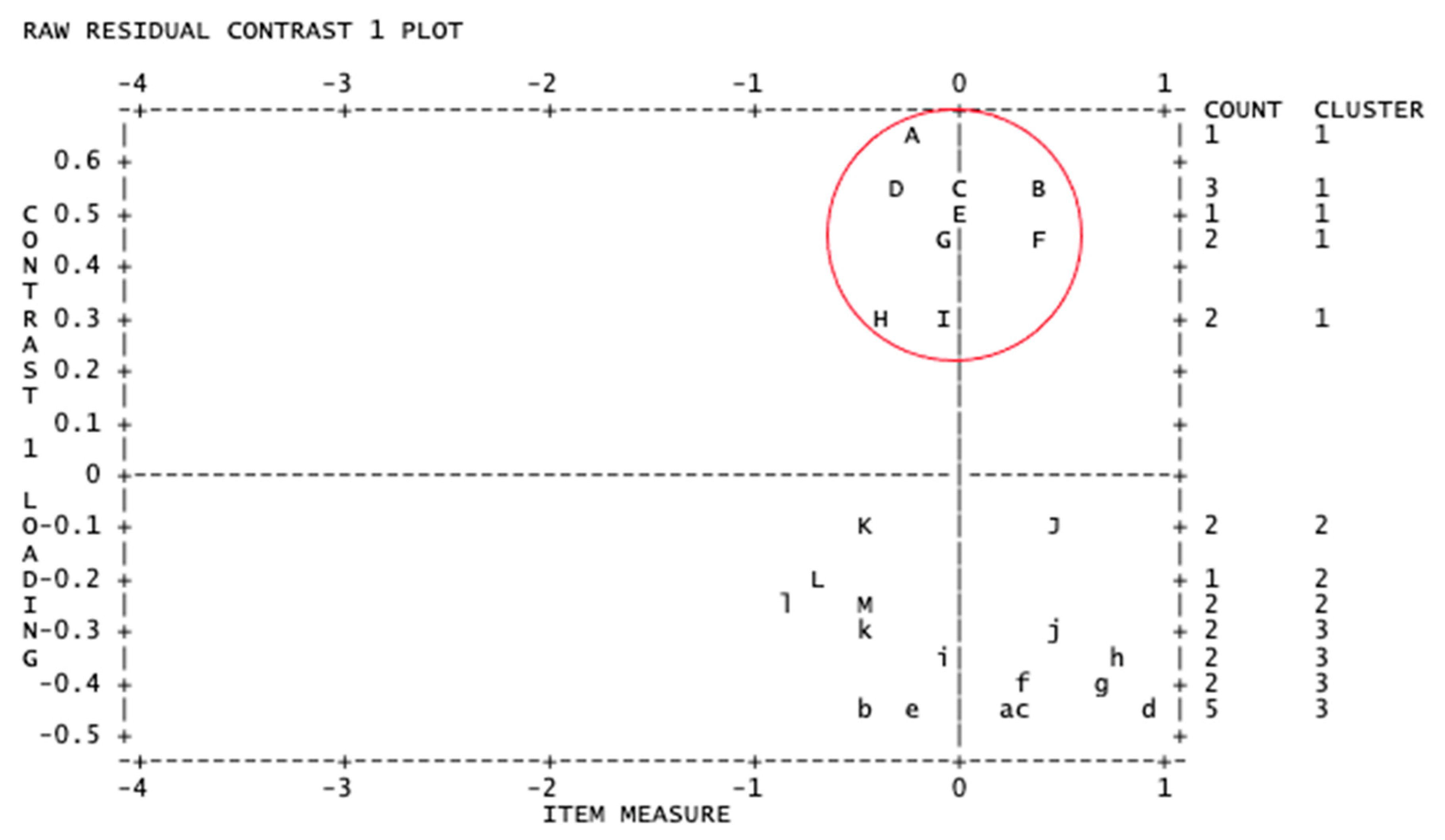 Ijerph 18 08425 g001 550