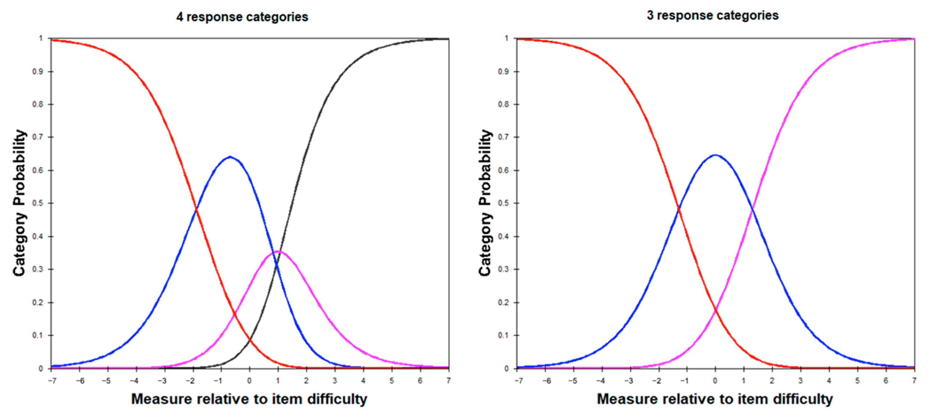 Ijerph 18 08425 g002 550