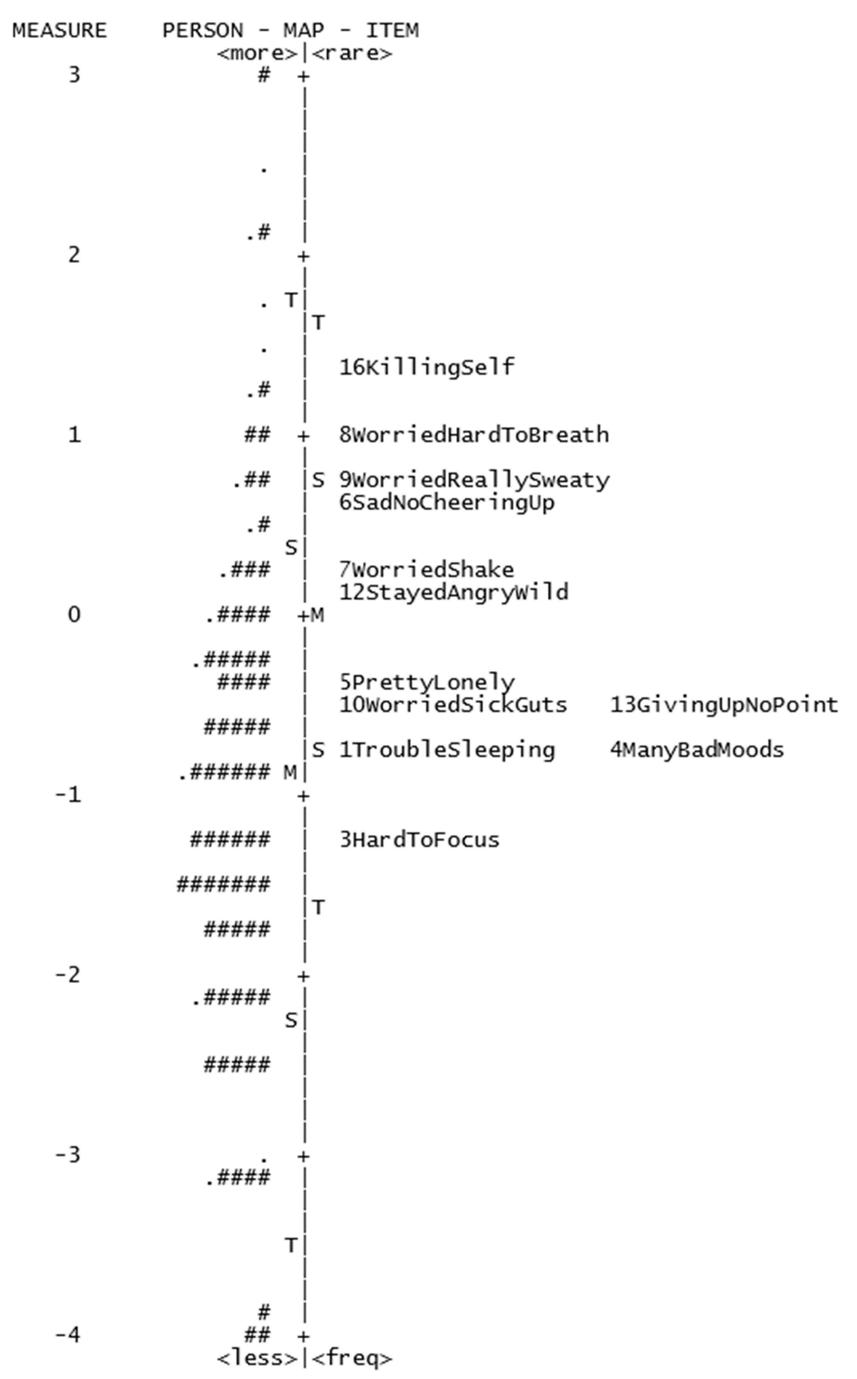 Ijerph 18 08425 g003 550