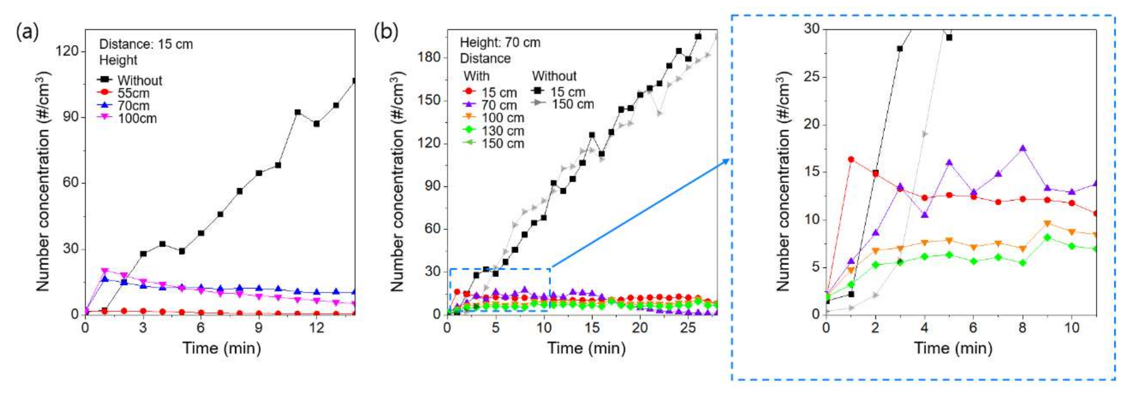 Ijerph 18 08426 g002 550