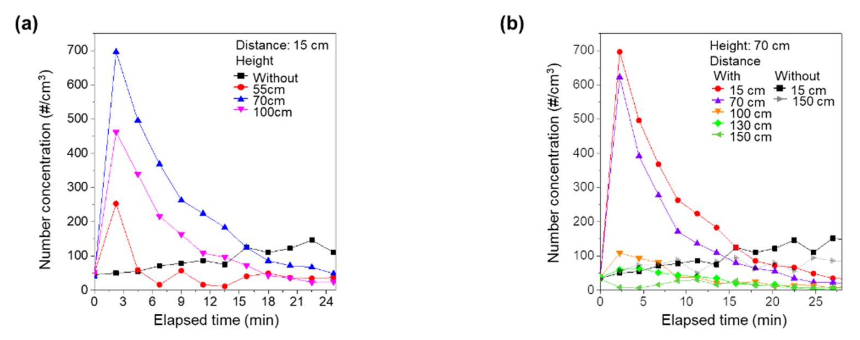 Ijerph 18 08426 g003 550