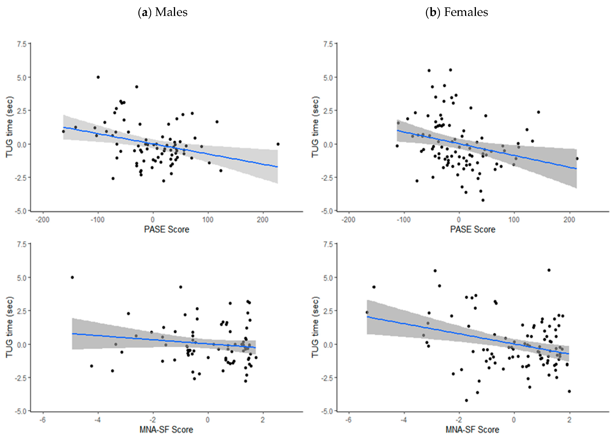 Ijerph 18 08427 g001