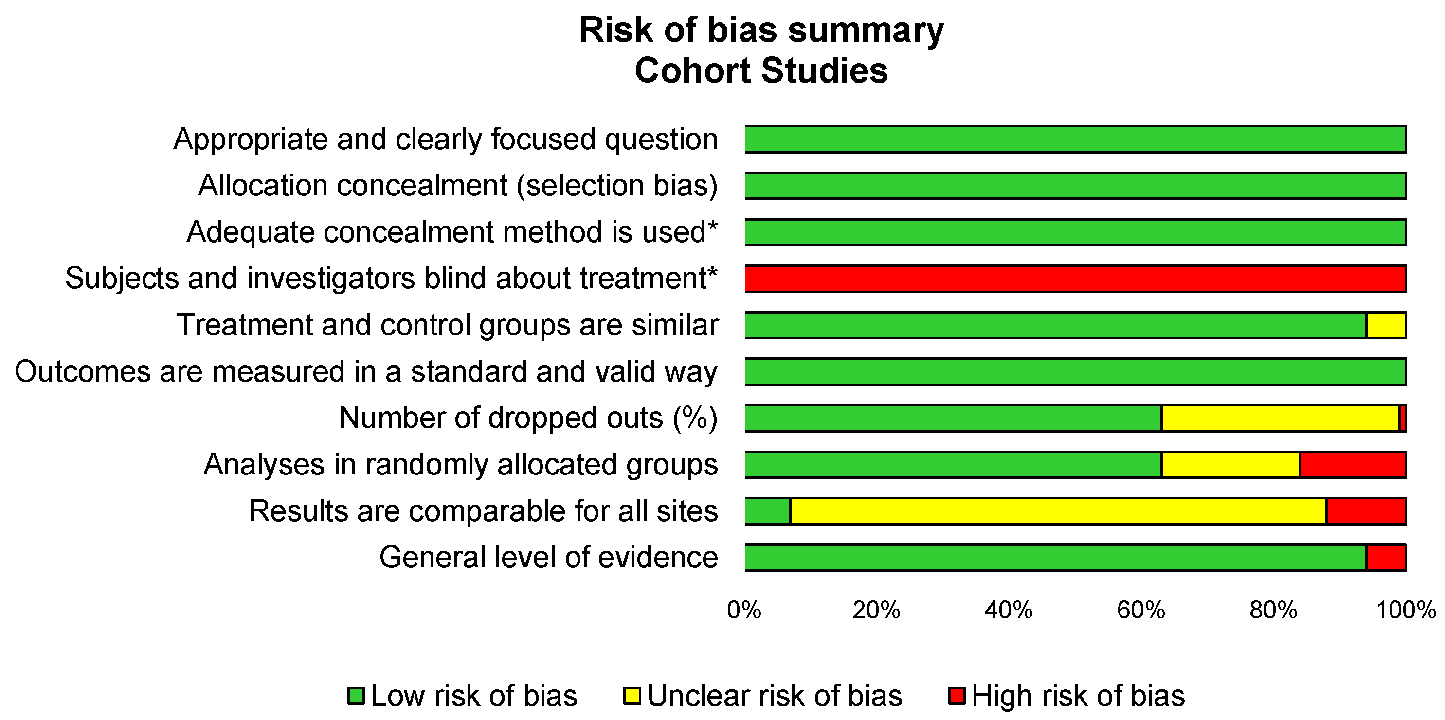Ijerph 18 08430 g002 550