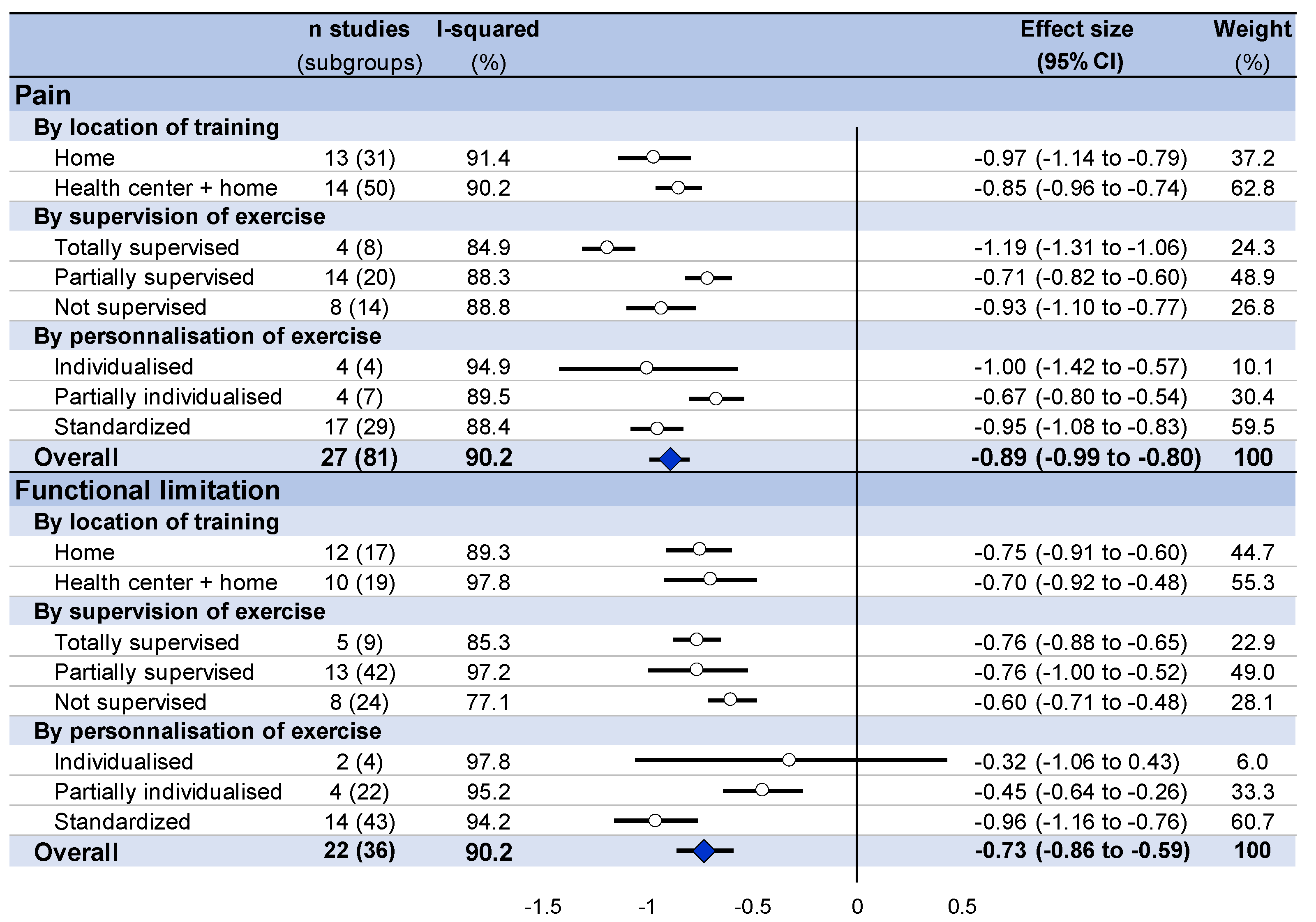Ijerph 18 08430 g003 550