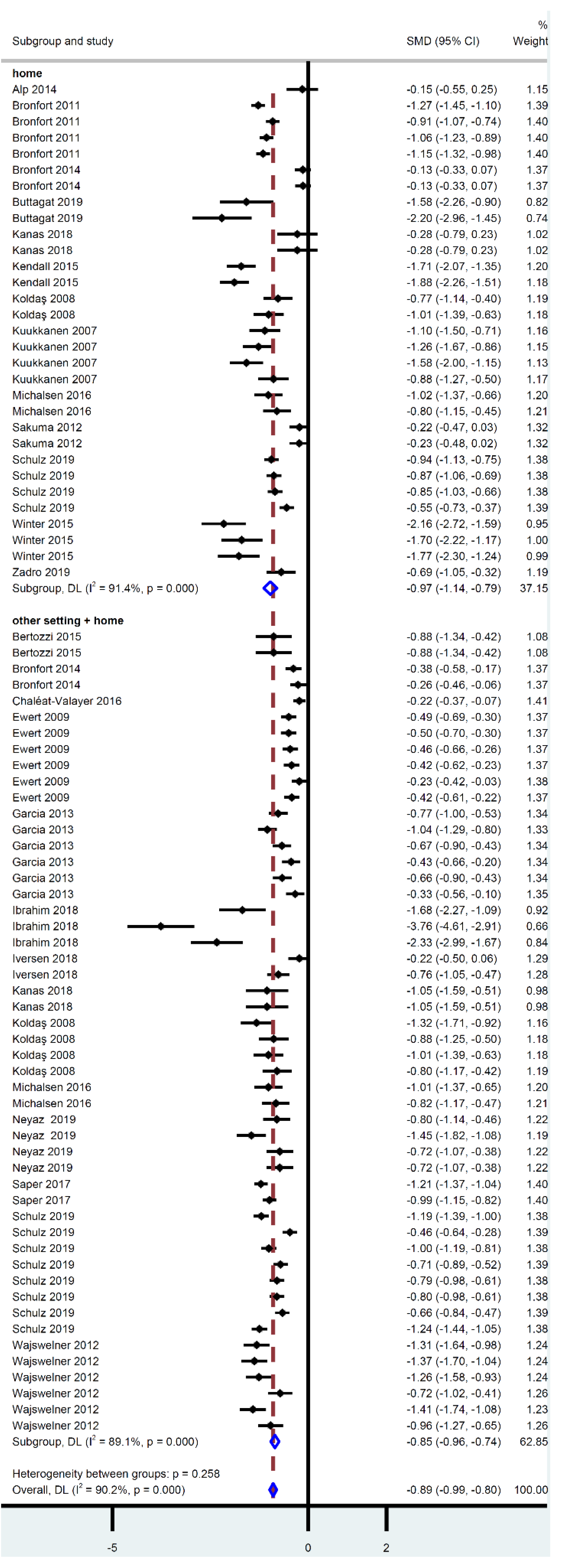 Ijerph 18 08430 g004 550