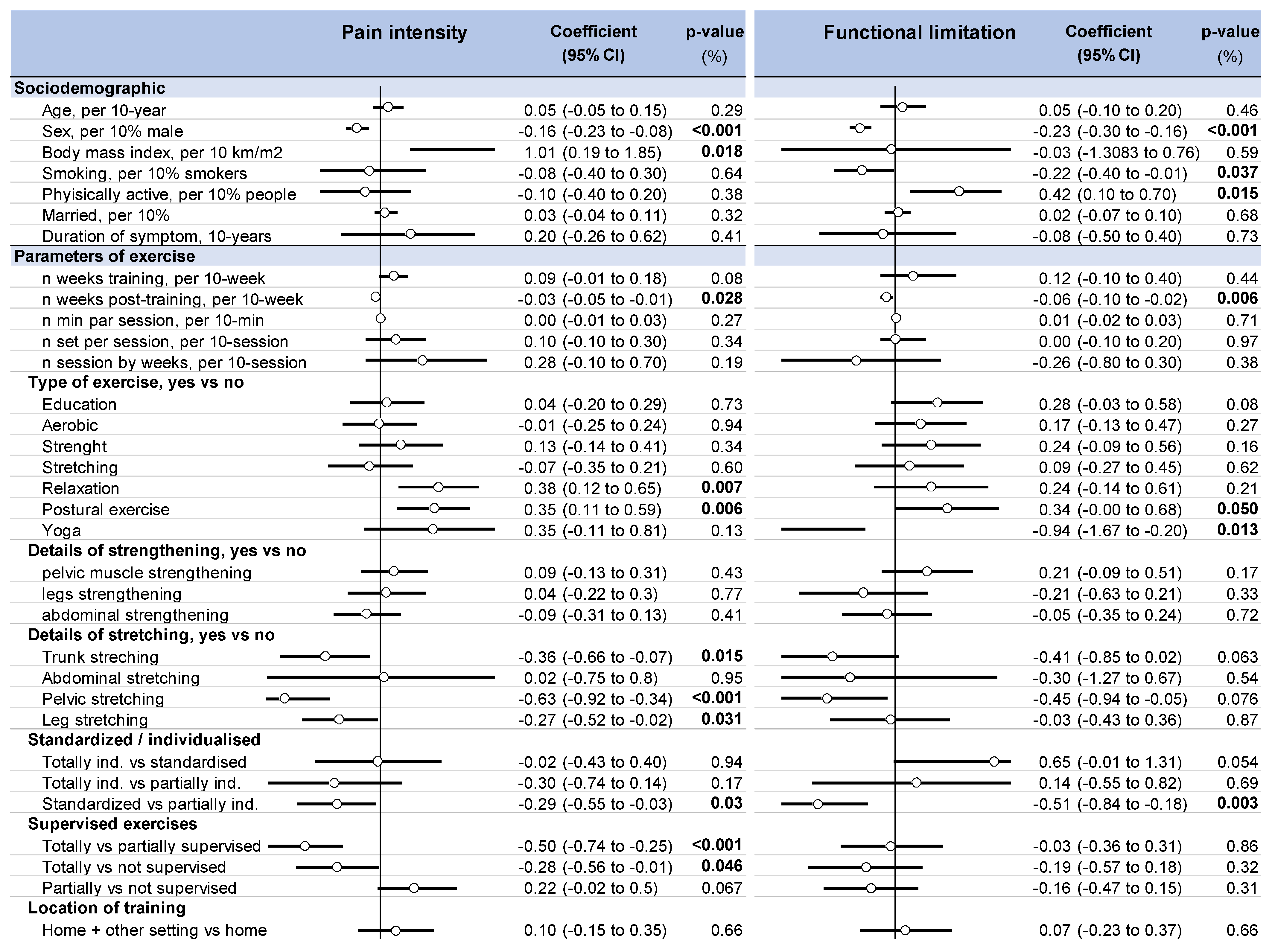 Ijerph 18 08430 g005 550