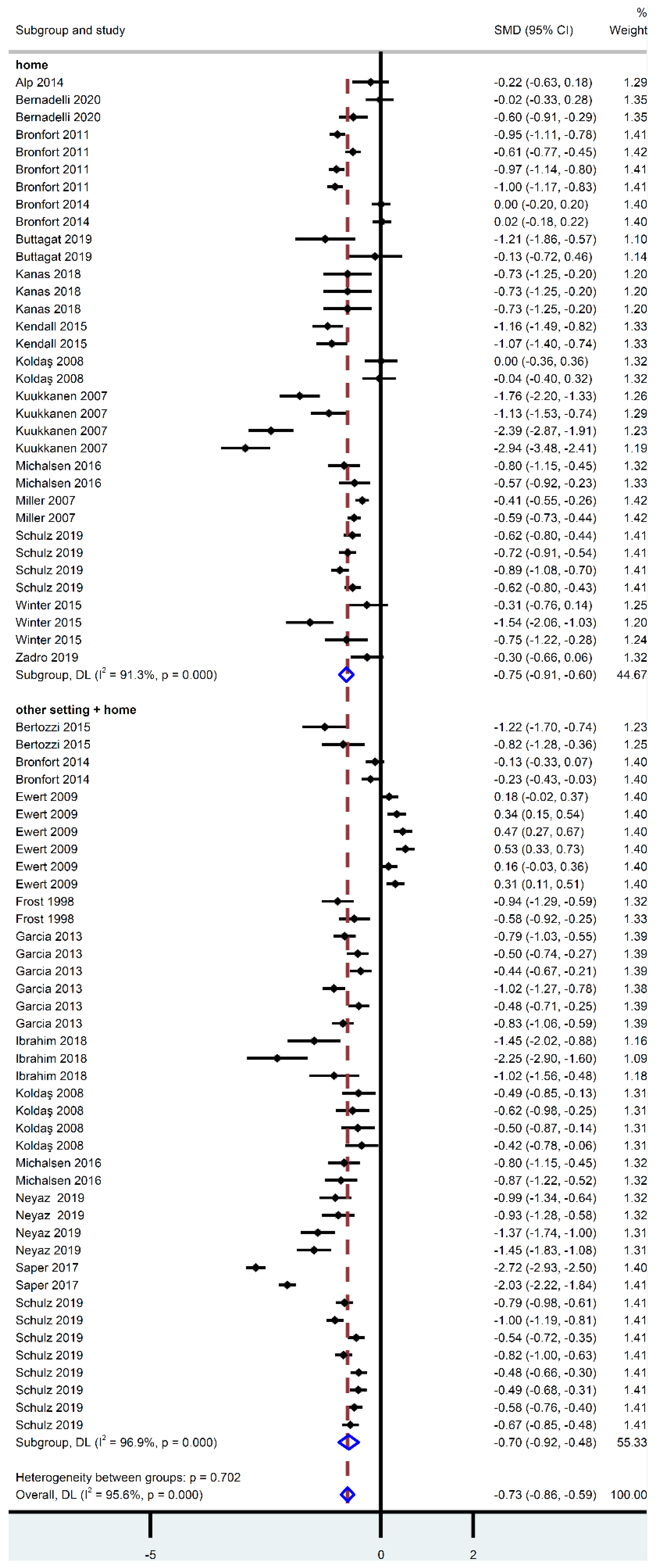Ijerph 18 08430 g0a1 550
