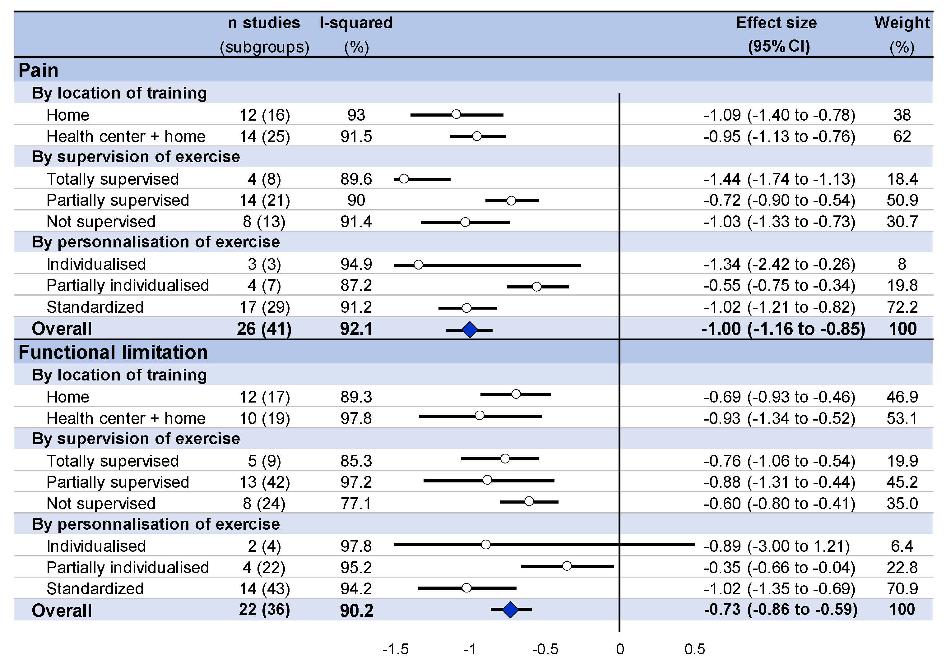 Ijerph 18 08430 g0a4 550